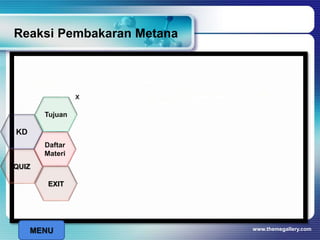 Reaksi Pembakaran Metana
www.themegallery.com
x
MENU
Tujuan
QUIZ
Daftar
Materi
KD
EXIT
 