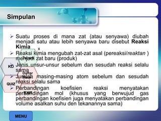 Simpulan
 Suatu proses di mana zat (atau senyawa) diubah
menjadi satu atau lebih senyawa baru disebut Reaksi
Kimia
 Reaksi kimia mengubah zat-zat asal (pereaksi/reaktan )
menjadi zat baru (produk)
 Jenis unsur-unsur sebelum dan sesudah reaksi selalu
sama
 Jumlah masing-masing atom sebelum dan sesudah
reaksi selalu sama
 Perbandingan koefisien reaksi menyatakan
perbandingan mol (khusus yang berwujud gas
perbandingan koefisien juga menyatakan perbandingan
volume asalkan suhu den tekanannya sama)
x
MENU
Tujuan
QUIZ
Daftar
Materi
KD
EXIT
 