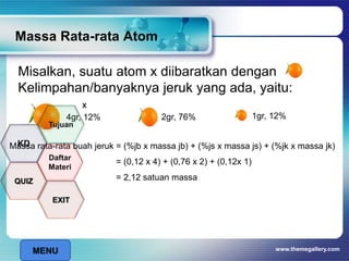 www.themegallery.com
Massa Rata-rata Atom
Misalkan, suatu atom x diibaratkan dengan
Kelimpahan/banyaknya jeruk yang ada, yaitu:
2gr, 76%4gr, 12% 1gr, 12%
Massa rata-rata buah jeruk = (%jb x massa jb) + (%js x massa js) + (%jk x massa jk)
= (0,12 x 4) + (0,76 x 2) + (0,12x 1)
= 2,12 satuan massa
x
MENU
Tujuan
QUIZ
Daftar
Materi
KD
EXIT
 