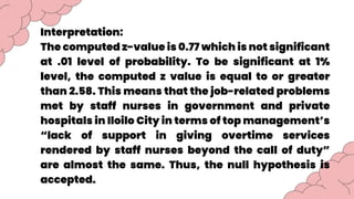 Interpretation:
The computed z-value is 0.77 which is not significant
at .01 level of probability. To be significant at 1%
level, the computed z value is equal to or greater
than 2.58. This means that the job-related problems
met by staff nurses in government and private
hospitals in Iloilo City in terms of top management’s
“lack of support in giving overtime services
rendered by staff nurses beyond the call of duty”
are almost the same. Thus, the null hypothesis is
accepted.
 