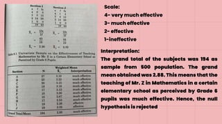 Scale:
4- very much effective
3- much effective
2- effective
1-ineffective
Interpretation:
The grand total of the subjects was 194 as
sample from 500 population. The grand
mean obtained was 2.88. This means that the
teaching of Mr. Z in Mathematics in a certain
elementary school as perceived by Grade 6
pupils was much effective. Hence, the null
hypothesis is rejected
 