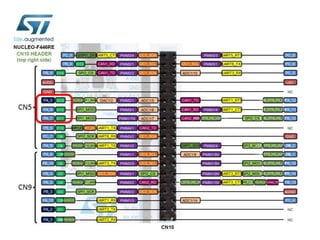 Implementing ARM RTOS for LED Control with GPIO and Delays | PDF