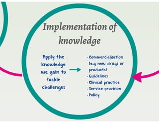 Australasian Research Management Conference Presentation 2014