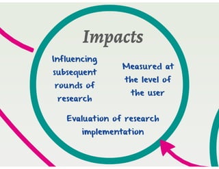 Australasian Research Management Conference Presentation 2014