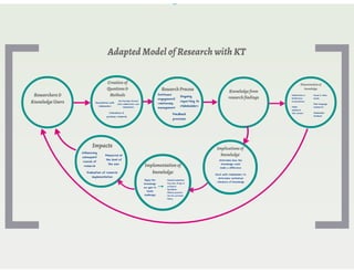 Australasian Research Management Conference Presentation 2014