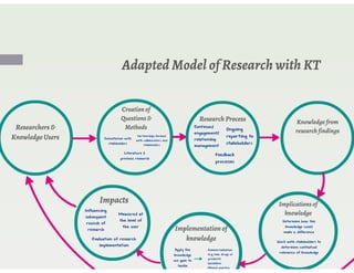 Australasian Research Management Conference Presentation 2014