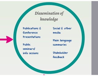 Australasian Research Management Conference Presentation 2014