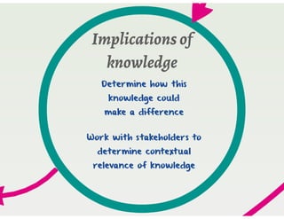 Australasian Research Management Conference Presentation 2014
