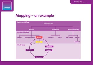 A paradigm shift
                                                                                                                         Leveraging Competitive Advantage




ARMSA
CONSULTING




              Mapping – an example
             Mapping – an example
             Departmental Map
                                                               Maintenance Dept




                                   Workshop                                     Onsite Repairs              Rapid Troubleshooting

             Function/Role Map


             Engineer 1     Equip. Maintenance   Electrician           Engineer 2           Fitter 2   Boiler Engineer    Gas Fitter



                                                  Assistant                                                              Assistant 1

             Activity Map
                                                                   Operations


                               Operatives                          Suppliers




                                                 Contractors
 