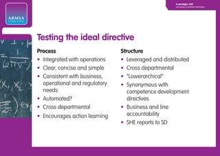 A paradigm shift
                                                                 Leveraging Competitive Advantage




ARMSA
CONSULTING




             Testing the ideal directive
             Process                        Structure
             • Integrated with operations   • Leveraged and distributed
             • Clear, concise and simple    • Cross departmental
             • Consistent with business,    • “Lowerarchical”
               operational and regulatory   • Synonymous with
               needs                           competence development
             • Automated?                      directives
             • Cross departmental           • Business and line
             • Encourages action learning      accountability
                                            • SHE reports to SD
 