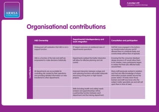A paradigm shift
                                                                                                                                                  Leveraging Competitive Advantage




ARMSA
CONSULTING




               Organisational contributions
             Organisational contributions
                                                                             Departmental interdependency and
                             H&S Ownership                                                                                  Consultation and participation
                                                                             work integration

                             Widespread self-realisation that H&S is not a   IP helped overcome an isolationist view of     Staff felt more engaged in the bottom-
                             support function.                               departmental operations.                       up transformation process and IP
                                                                                                                            allowed them to contribute freely and
                                                                                                                            constructively without fear of reprisals.

                             H&S is a function of the task and staff are     Departments realised that better interaction   Knowing that the consumer idealised
                             empowered to make decisions holistically.       will allow for effective planning and risk     design process in IP would allow them
                                                                             control.                                       to be creative, many participants began
                                                                                                                            to realise that their jobs affected tasks
                                                                                                                            around them
             Contributions




                             All departments are accountable for             Improved interaction between outage and        Many staff previously worked in isolation
                             controlling risk created by their operations    work planning functions will enable adequate   and had very little knowledge of where
                             and providing detailed information on risks     resourcing of long term or high hazard         information pockets existed around the
                             transferred to other departments.               projects.                                      power station. IP broke down those
                                                                                                                            barriers and staff now know who the
                                                                                                                            subject matter specialists are and will call
                                                                                                                            upon them in time of need.

                                                                             Skills (including health and safety) needs
                                                                             analysis and apprenticeships will be
                                                                             a partnership function between each
                                                                             department and the training department.
 