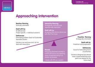 A paradigm shift
                                                                                                  Leveraging Competitive Advantage




ARMSA
CONSULTING




             Approaching Intervention
             Reactive Planning                         Interactive Planning
             Tactically orientated                     Strategically, tactically and
                                                       operationally orientated
             Dealt with by:
             ID deficiencies                           Dealt with by:
             Project specific + individual solutions   Accepting that what is done now
                                                       will affect the future
             Deficiencies
             Eliminating problem does not Guarantee                                                  Preactive Planning
             desirable solution                                                                   Strategically orientated

             Solutions are exclusive and do not                                                          Dealt with by:
             deal with interactions                                                          Prediction and preparation

                                                                                                           Deficiencies
                                                       Process                               Good for forecasting future
                                                       Designing desirable event(s) to                     uncertainties
                                                       control the future and selecting
                                                                                          Solutions designed are almost
                                                       ways of approximating it as
                                                                                           never implemented because
                                                       closely as possible
                                                                                                 plans are always for the
                                                       It deals with EPS as a system                          future itself
 