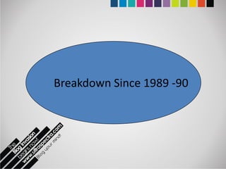 Breakdown Since 1989 -90
 