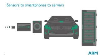 6
Sensors to smartphones to servers
 