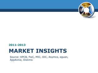 MARKET INSIGHTS
2011-2013
Source: KPCB, PwC, MIC, IDC, Asymco, eguan,
AppAnnie, Distimo
 