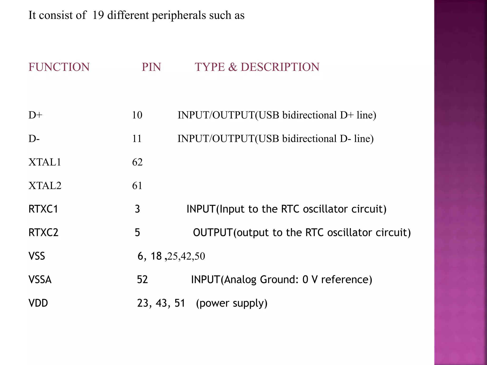 It consist of 19 different peripherals such as
FUNCTION PIN TYPE & DESCRIPTION
D+ 10 INPUT/OUTPUT(USB bidirectional D+ line)
D- 11 INPUT/OUTPUT(USB bidirectional D- line)
XTAL1 62
XTAL2 61
RTXC1 3 INPUT(Input to the RTC oscillator circuit)
RTXC2 5 OUTPUT(output to the RTC oscillator circuit)
VSS 6, 18 ,25,42,50
VSSA 52 INPUT(Analog Ground: 0 V reference)
VDD 23, 43, 51 (power supply)
 