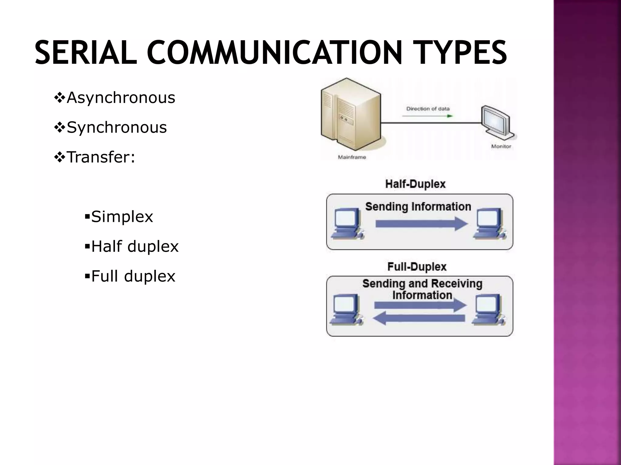 Asynchronous
Synchronous
Transfer:
Simplex
Half duplex
Full duplex
 