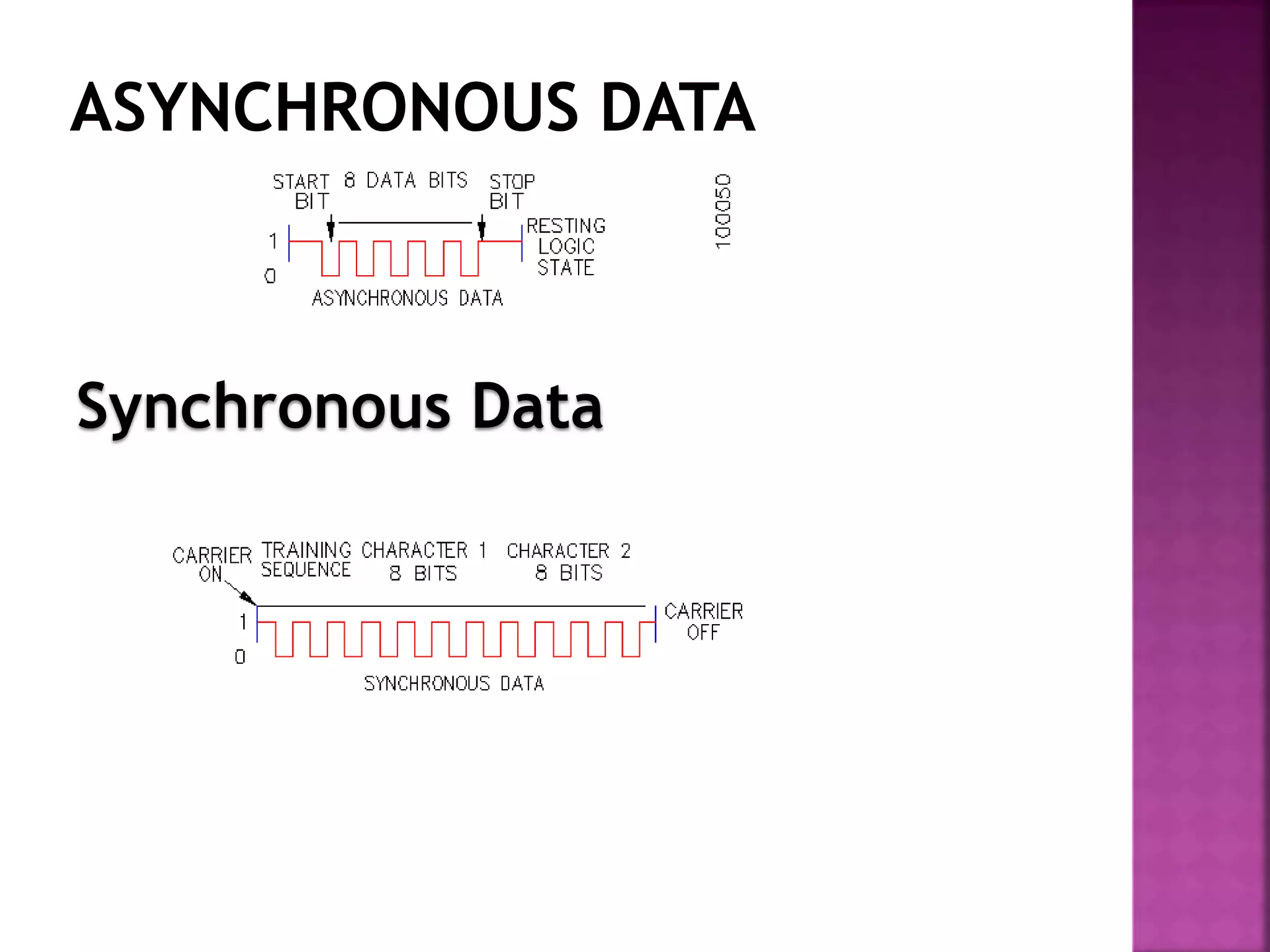 Synchronous Data
 
