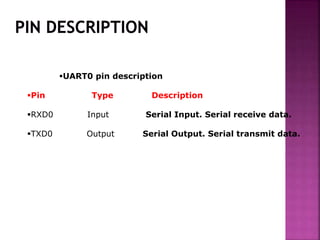 UART0 pin description
Pin Type Description
RXD0 Input Serial Input. Serial receive data.
TXD0 Output Serial Output. Serial transmit data.
 