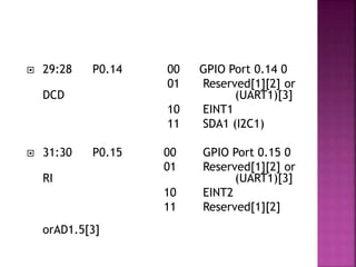  29:28 P0.14 00 GPIO Port 0.14 0
01 Reserved[1][2] or
DCD (UART1)[3]
10 EINT1
11 SDA1 (I2C1)
 31:30 P0.15 00 GPIO Port 0.15 0
01 Reserved[1][2] or
RI (UART1)[3]
10 EINT2
11 Reserved[1][2]
orAD1.5[3]
 