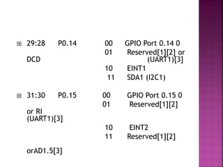  29:28 P0.14 00 GPIO Port 0.14 0
01 Reserved[1][2] or
DCD (UART1)[3]
10 EINT1
11 SDA1 (I2C1)
 31:30 P0.15 00 GPIO Port 0.15 0
01 Reserved[1][2]
or RI
(UART1)[3]
10 EINT2
11 Reserved[1][2]
orAD1.5[3]
 