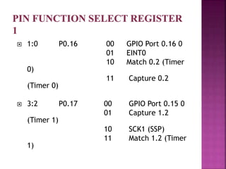  1:0 P0.16 00 GPIO Port 0.16 0
01 EINT0
10 Match 0.2 (Timer
0)
11 Capture 0.2
(Timer 0)
 3:2 P0.17 00 GPIO Port 0.15 0
01 Capture 1.2
(Timer 1)
10 SCK1 (SSP)
11 Match 1.2 (Timer
1)
 