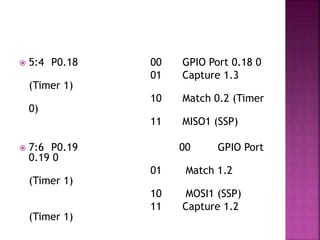  5:4 P0.18 00 GPIO Port 0.18 0
01 Capture 1.3
(Timer 1)
10 Match 0.2 (Timer
0)
11 MISO1 (SSP)
 7:6 P0.19 00 GPIO Port
0.19 0
01 Match 1.2
(Timer 1)
10 MOSI1 (SSP)
11 Capture 1.2
(Timer 1)
 