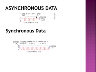 Synchronous Data
 
