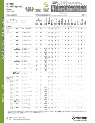 MINERALFIBER
317 TechLine 877 276-7876		
armstrongceilings.com/commercial
		▲
	 LOCATION DEPENDENT
RECYCLED
CONTENT
LEED®
energy
management
recyclable/
extended
producerresp.
material
ingredient
reporting
recycled
content
sourcingof
rawmaterials
lowemitting/
materials
lighting
quality
biobased
materials
regional
materials
designfor
flexibility
construction
wastemgmt
EPD
acoustics
Calculate LEED contribution at
armstrongceilings.com/greengenie84%
UPTO
Edge
Profile
Susp. Dwg.
Pgs. 407-411
armstrongceilings.
com/catdwgs
Item
No.
Dimensions
(Inches)
UL Classified
Acoustics
Total
Acoustics1
Fire
Performance
Light
Reflect
Anti-Mold
Mildew
Sag
Resist
CertifiedLow
VOCEmissions
Wash
Impact
Scratch
Soil
Recycled
Content
Recycle
Program
30-Yr
Warranty
+ =
ULTIMA®
Bio-
Block
Humi-
Guard+ Durability
15/16
Beveled
Tegular
in 9/16 Angled Tegular 15/16 Angled Tegular Ultima Plank ShipLap
Long Edge Detail
Ultima Plank ShipLap
K2C2 Short
15/16 Chamford Tegular
Cirrus Profiles Chamfered
Tongue and Groove4
Classic Step Tegular Ultima Plank ShipLap
Long Edge Detail
Ultima Plank ShipLap
Beveled Tegular Short
15/16 Classic Step Tegular
~8-ID (99) (drw 10)
Tegular 15/16 Beveled Tegular 9/16 Square Cut Tegular 15/16 Square Tegular
Tegular
amfered
Concealed
Soft Look Radiused Tegular
9/16 Cubic Graphis
NeoCubic
egular 15/16 Flush Tegular
Ledges
9/16 Wrapped Tegular
Graphis Wrapped Linear
and Cubic
near and
“B”
ear Corner
ares)
Concealed
Square Edge K4C4
Linear Cubic
Beveled Crossgate
A B
15/16 Vector
C D
15/16 Vector C  D
A B C D
15 1422 6 x 48 x 3/4	 N/A N/A – Class
A
0.90
•
0.90
•
• • • • • • • • •
15 1917 12 x 24 x 3/4	 N/A N/A – Class
A
0.90
•
0.90
•
• • • • • • • • •
15 1993 12 x 48 x 3/4	 N/A N/A – Class
A
0.90
•
0.90
•
• • • • • • • • •
15 1994 12 x 60 x 3/4	 N/A N/A – Class
A
0.90
•
• • • • • • • • • •
15 1995 12 x 72 x 3/4	 N/A N/A – Class
A
0.90
•
• • • • • • • • • •
15 1911
1911HRC
24 x 24 x 3/4	
24 x 24 x 3/4
0.75
•
35
•
BETTER Class
A
0.90
•
• • • • • • • •
•
• •
15 1951 24 x 24 x 3/4	 0.60 40
•
GOOD Class
A
0.90
•
• • • • • • • • • •
15 1894 24 x 24 x 3/4	 0.60 40
•
GOOD Fire
Guard™
0.90
•
• • • • • • • • • •
15 1914
1914HRC
24 x 48 x 3/4	
24 x 48 x 3/4
0.75
•
35
•
BETTER Class
A
0.90
•
• • • • • • • •
•
• •
15 1985 24 x 60 x 3/4	 0.75
•
35
•
BETTER Class
A
0.90
•
• • • • • • • • • •
15 1981 24 x 72 x 3/4	 0.75
•
35
•
BETTER Class
A
0.90
•
• • • • • • • • • •
15 FastSize™
Panels
W: 4 - 24 / L: 4 - 72
3/4 thick
N/A N/A – Class
A
0.90
•
• • • • • • • • • •
9/16
Beveled
Tegular
in 9/16 Angled Tegular 15/16 Angled Tegular Ultima Plank ShipLap
Long Edge Detail
Ultima Plank ShipLap
K2C2 Short
15/16 Chamford Tegular
Cirrus Profiles Chamfered
Tongue and Groove4
Classic Step Tegular Ultima Plank ShipLap
Long Edge Detail
Ultima Plank ShipLap
Beveled Tegular Short
15/16 Classic Step Tegular
~8-ID (99) (drw 10)
Tegular 15/16 Beveled Tegular 9/16 Square Cut Tegular 15/16 Square Tegular
Tegular
amfered
Concealed
Soft Look Radiused Tegular
9/16 Cubic Graphis
NeoCubic
egular 15/16 Flush Tegular
Ledges
9/16 Wrapped Tegular
Graphis Wrapped Linear
and Cubic
near and
“B”
ear Corner
ares)
Concealed
Square Edge K4C4
Linear Cubic
Beveled Crossgate
A B
15/16 Vector
C D
15/16 Vector C  D
A B C D
29, 44, 48,
52, 56
1423 6 x 48 x 3/4	 N/A N/A – Class
A
0.90
•
• • • • • • • • • •
29, 44, 48,
52, 56
1427 6 x 60 x 3/4	 N/A N/A – Class
A
0.90
•
• • • • • • • • • •
29, 44, 48,
52, 56
1916 12 x 24 x 3/4	 N/A 35
•
– Class
A
0.90
•
• • • • • • • • • •
29, 44, 48,
52, 56
1996 12 x 48 x 3/4	 0.65 35
•
GOOD Class
A
0.90
•
• • • • • • • • • •
29, 44, 48,
52, 56
1997 12 x 60 x 3/4	 0.65 35
•
GOOD Class
A
0.90
•
• • • • • • • • • •
29, 44, 48,
52, 56
1998 12 x 72 x 3/4	 0.65 35
•
GOOD Class
A
0.90
•
• • • • • • • • • •
29, 44,
48, 52,
56
1912
1912HRC
24 x 24 x 3/4	
24 x 24 x 3/4
0.75
•
35
•
BETTER Class
A
0.90
•
• • • • • • • •
•
• •
29, 44, 48,
52, 56
1952 24 x 24 x 3/4	 0.60 40
•
GOOD Class
A
0.90
•
• • • • • • • • • •
29, 44, 48,
52, 56
1895 24 x 24 x 3/4	 0.60 40
•
GOOD Fire
Guard
0.90
•
• • • • • • • • • •
	 1 	Total Acoustics®
ceiling panels have an ideal combination of noise reduction and sound-blocking performance in one product.
		GOOD (NRC 0.60-0.65; CAC 35+) BETTER (NRC 0.70-0.75; CAC 35+) BEST (NRC 0.80+; CAC 35+)
		HRC items not available in other size panels.
VISUAL SELECTION	 PERFORMANCE SELECTION Dots represent high level of performance. $$$$
ULTIMA®
ULTIMA®
High NRC
Tegular
fine texture
FastSize: Factory-finished, made-to-order sizes, shipped fast (1 carton min.)
High Performance
Sustainable
Ceiling Systems
Living Building
Challenge Compliant
DeclareSM
 