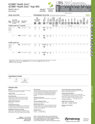 MINERALFIBER
TechLine / 1 877 276-7876
armstrongceilings.com/commercial
(search: ultima)
BPCS-4066-517 322
LEED®
is a registered trademark of the U.S. Green Building Council
DeclareSM
is a service mark of The International Living Future Institute
UL is a registered trademark of UL LLC. All other trademarks used herein
are the property of AWI Licensing LLC and/or its affiliates
© 2016-2017 AWI Licensing LLC Printed in the United States of America
		▲
	 LOCATION DEPENDENT
RECYCLED
CONTENT
LEED®
energy
management
recyclable/
extended
producerresp.
material
ingredient
reporting
recycled
content
sourcingof
rawmaterials
lowemitting/
materials
lighting
quality
biobased
materials
regional
materials
designfor
flexibility
construction
wastemgmt
EPD
acoustics
Calculate LEED contribution at
armstrongceilings.com/greengenie76%
UPTO
ULTIMA®
Health Zone™
ULTIMA®
Health Zone™
High NRC
Square Lay-in
fine texture
VISUAL SELECTION	 PERFORMANCE SELECTION Dots represent high level of performance.
SUSPENSION SYSTEMS
15/16
15/16 Flush Tegular
Ledges
4.B
.
Prelude® Clean Room™
(Steel or Aluminum)
$$$$
Edge
Profile
Susp. Dwg.
Pgs. 407-411
armstrongceilings.
com/catdwgs
Item
No.
Dimensions
(Inches)
UL Classified
Acoustics
Total
Acoustics1
Fire
Performance
Light
Reflect
Anti-Mold
Mildew
Sag
Resist
CertifiedLow
VOCEmissions
Water
Repel
Wash
Scrub
Impact
Scratch
Soil
Recycled
Content
Recycle
Program
30-Yr
Warranty
+ =
ULTIMA®
Health Zone™
High NRC
Bio-
Block
Humi-
Guard+ Durability
15/16
Square
Lay-in
Square Lay-in 9/16 Angled Tegular 15/16 Angled Tegular Ultima Plank ShipLap
Long Edge Detail
Ultima Plank ShipLap
K2C2 Short
15/16 Chamford Tegular
Cirrus Profiles Chamfered
Tongue and GrooveConcealed Beveled K4C4
Classic Step Tegular Ultima Plank ShipLap
Long Edge Detail
Ultima Plank ShipLap
Beveled Tegular Short
15/16 Classic Step Tegular
~8-ID (99) (drw 10)
9/16 Beveled Tegular 15/16 Beveled Tegular 9/16 Square Cut Tegular 15/16 Square Tegular
9/16 Chamfered Tegular
Cirrus Profiles Chamfered
Concealed
Soft Look Radiused Tegular
9/16 Cubic Graphis
NeoCubic
9/16 Flush Tegular
Ledges
15/16 Flush Tegular
Ledges
9/16 Wrapped Tegular
Graphis Wrapped Linear
and Cubic
9/16 Wrapped Linear and
Mixed Corner “B”
(Flumes, Graphis Linear Corner
 Dots  Squares)
Concealed
Square Edge K4C4
Linear Cubic
Beveled Crossgate
A B
15/16 Vector
C D
15/16 Vector C  D
A B C D
1, 6 1445 24 x 24 x 1	 0.80
•
35
•
BEST Class
A
0.86
•
• • • • • • • • • • • •
1, 6 1448* 24 x 48 x 1	 0.80
•
35
•
BEST Class
A
0.86
•
• • • • • • • • • • • •
ULTIMA Health Zone
15/16
Square
Lay-in
Square Lay-in 9/16 Angled Tegular 15/16 Angled Tegular Ultima Plank ShipLap
Long Edge Detail
Ultima Plank ShipLap
K2C2 Short
15/16 Chamford Tegular
Cirrus Profiles Chamfered
Tongue and GrooveConcealed Beveled K4C4
Classic Step Tegular Ultima Plank ShipLap
Long Edge Detail
Ultima Plank ShipLap
Beveled Tegular Short
15/16 Classic Step Tegular
~8-ID (99) (drw 10)
9/16 Beveled Tegular 15/16 Beveled Tegular 9/16 Square Cut Tegular 15/16 Square Tegular
9/16 Chamfered Tegular
Cirrus Profiles Chamfered
Concealed
Soft Look Radiused Tegular
9/16 Cubic Graphis
NeoCubic
9/16 Flush Tegular
Ledges
15/16 Flush Tegular
Ledges
9/16 Wrapped Tegular
Graphis Wrapped Linear
and Cubic
9/16 Wrapped Linear and
Mixed Corner “B”
(Flumes, Graphis Linear Corner
 Dots  Squares)
Concealed
Square Edge K4C4
Linear Cubic
Beveled Crossgate
A B
15/16 Vector
C D
15/16 Vector C  D
A B C D
1, 6 1935 24 x 24 x 3/4	 0.70
•
38
•
BETTER Class
A
0.86
•
• • • • • • • • • • • •
1, 6 1938* 24 x 48 x 3/4	 0.70
•
38
•
BETTER Class
A
0.86
•
• • • • • • • • • • • •
	1 	Total Acoustics® ceiling panels have an ideal combination of noise reduction and sound-blocking performance in one product.
		GOOD (NRC 0.60-0.65; CAC 35+) BETTER (NRC 0.70-0.75; CAC 35+) BEST (NRC 0.80+; CAC 35+)
	* 	Item does not have painted edges
High Performance
Sustainable
Ceiling Systems
Living Building
Challenge Compliant
DeclareSM
30-Year Performance Guarantee  Warranty
When installed with Armstrong® Suspension System.
Details at armstrongceilings.com
Cleaning Recommendations
To clean panel, use a clean, white cloth with water
or a mild detergent, and wipe surface. To disinfect panel,
lightly spray surface and wipe clean with a clean,
white cloth. Acceptable colorless disinfectants include:
• Sodium hypochlorite	 • Hydrogen peroxide
• Quaternary ammonium
Weight; Square Feet/Carton
1935, 1938 – 1.08 lbs/SF; 48 SF/ctn
1448, 1445 – 1.0 lbs/SF; 40 SF/ctn
Minimum Order Quantity
1 carton
PHYSICAL DATA
Material
Wet-formed mineral fiber with DuraBrite®
acoustically
transparent water-repellent membrane
Surface Finish
DuraBrite with factory-applied latex paint
Fire Performance
ASTM E84 and CAN/ULC S102 surface burning
characteristics. Flame Spread Index 25 or less.
Smoke Developed Index 50 or less (UL labeled).
ASTM E1264 Classification
Type IV, Form 2, Pattern E
Fire Class A
Humidity/Sag Resistance
HumiGuard® Plus ceiling panels are recommended
for areas subject to high humidity, up to, but not
including, standing water and outdoor applications.
Mold/Mildew  Bacterial Protection
Health Zone™
ceiling panels with BioBlock®
Plus
performance resist the growth of mold and mildew,
and resist odor- and stain-causing bacterial growth.
VOC Emissions
Third-party certified compliant with California Department
of Public Health CDPH/EHLB/Standard Method Version 1.1,
2010. This standard is the guideline for low emissions
in LEED, CalGreen Title 24, ANSI/ASHRAE/USGBC/IES
Standard 189; ANSI/GBI Green Building Assessment
Protocol.
Acoustical Performance
CAC testing conducted using Prelude® XL® suspension
system.
Primary (Embodied) Energy
See all LCA information on our EPDs.
High Recycled Content
Contains greater than 50% total recycled content. Total
recycled content based on product composition of post-
consumer and pre-consumer (post-industrial) recycled
content per FTC guidelines.
Insulation Value
R Factor – 2.2 (BTU units)
R Factor – 0.39 (Watts units)
 