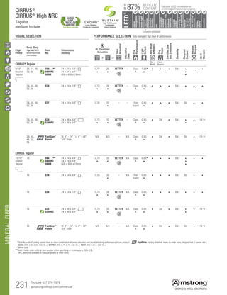 MINERALFIBER
231 TechLine 877 276-7876		
armstrongceilings.com/commercial
Edge
Profile
Susp. Dwg.
Pgs. 407-411
armstrongceilings.
com/catdwgs
Item
No.
Dimensions
(Inches)
UL Classified
Acoustics
Total
Acoustics1
Articulation
Class
Fire
Performance
Light
Reflect
Anti-Mold
Mildew
Sag
Resist
CertifiedLow
VOCEmissions
Durability
Recycled
Content
Recycle
Program
30-Yr
Warranty
+ =
CIRRUS® Tegular
Bio-
Block
Humi-
Guard+
9/16
Beveled
Tegular
Square Lay-in 9/16 Angled Tegular 15/16 Angled Tegular Ultima Plank ShipLap
Long Edge Detail
Ultima Plank ShipLap
K2C2 Short
15/16 Chamford Tegular
Cirrus Profiles Chamfered
Tongue and GrooveConcealed Beveled K4C4
Classic Step Tegular Ultima Plank ShipLap
Long Edge Detail
Ultima Plank ShipLap
Beveled Tegular Short
15/16 Classic Step Tegular
~8-ID (99) (drw 10)
9/16 Beveled Tegular 15/16 Beveled Tegular 9/16 Square Cut Tegular 15/16 Square Tegular
9/16 Chamfered Tegular
Cirrus Profiles Chamfered
Concealed
Soft Look Radiused Tegular
9/16 Cubic Graphis
NeoCubic
9/16 Flush Tegular
Ledges
15/16 Flush Tegular
Ledges
9/16 Wrapped Tegular
Graphis Wrapped Linear
and Cubic
9/16 Wrapped Linear and
Mixed Corner “B”
(Flumes, Graphis Linear Corner
 Dots  Squares)
Concealed
Square Edge K4C4
Linear Cubic
Beveled Crossgate
A B
15/16 Vector
C D
15/16 Vector C  D
A B C D
29, 44, 48,
52, 56	
589_ _◆◆
589HRC
589M
24 x 24 x 3/4	
24 x 24 x 3/4
600 x 600 x 19mm
0.70
•
35
•
BETTER – Class
A
0.86*
•
• • • Std •
•
•
• •
29, 44, 48,
52, 56
538 24 x 24 x 7/8	 0.70
•
38
•
BETTER – Class
A
0.86
•
• • • Std • • •
29, 44, 48,
52, 56
577 24 x 24 x 3/4	 0.35 35
•
– – Fire
Guard
0.86
•
• • • Std Std • •
29, 44, 48,
52, 56	
539
539HRC
24 x 48 x 3/4	
24 x 48 x 3/4
0.70
•
35
•
BETTER – Class
A
0.86
•
• Std • Std •
•
• 10-Yr
29, 44,
48, 52,
56
FastSize™
Panels
W: 4 - 24 / L: 4 - 48
3/4 thick
N/A N/A – N/A Class
A
0.86
•
• Std • Std Std • 10-Yr
CIRRUS Tegular
15/16
Angled
Tegular
Tegular 15/16 Angled Tegular Ultima Plank ShipLap
Long Edge Detail
Ultima Plank ShipLap
K2C2 Short
Tegular
amfered
Classic Step Tegular Ultima Plank ShipLap
Long Edge Detail
Ultima Plank ShipLap
Beveled Tegular Short
15/16 Classic Step Tegular
~8-ID (99) (drw 10)
Tegular 9/16 Square Cut Tegular 15/16 Square Tegular
Concealed
Soft Look Radiused Tegular
9/16 Cubic Graphis
NeoCubic
Tegular
9/16 Wrapped Tegular
Graphis Wrapped Linear
and Cubic
d
K4C4
Linear Cubic
Beveled Crossgate
A B
15/16 Vector
C D
15/16 Vector C  D
A B C D
13 584_ _◆◆
584HRC
584M
24 x 24 x 3/4	
24 x 24 x 3/4
600 x 600 x 19mm
0.70
•
35
•
BETTER N/A Class
A
0.86*
•
• • • Std •
•
•
• •
13 578 24 x 24 x 3/4	 0.35 35
•
– N/A Fire
Guard
0.86
•
• • • Std Std • •
13 534 24 x 24 x 7/8	 0.70
•
38
•
BETTER N/A Class
A
0.86
•
• • • Std • • •
13 535
535HRC
24 x 48 x 3/4	
24 x 48 x 3/4
0.70
•
35
•
BETTER N/A Class
A
0.86
•
• Std • Std •
•
• 10-Yr
13 FastSize™
Panels
W: 4 - 24 / L: 4 - 48
3/4 thick
N/A N/A – N/A Class
A
0.86
•
• Std • Std Std • 10-Yr
	1 	Total Acoustics® ceiling panels have an ideal combination of noise reduction and sound-blocking performance in one product.
		GOOD (NRC 0.60-0.65; CAC 35+) BETTER (NRC 0.70-0.75; CAC 35+) BEST (NRC 0.80+; CAC 35+)
	 *	White only
	◆◆	Add 2-letter color suffix to item number when specifying or ordering (e.g., 589 C R).
		 HRC items not available in FastSize panels or other sizes.
CIRRUS®
CIRRUS®
High NRC
Tegular
medium texture
VISUAL SELECTION	 PERFORMANCE SELECTION Dots represent high level of performance.
FastSize: Factory-finished, made-to-order sizes, shipped fast (1 carton min.)
		▲	 		
	 LOCATION DEPENDENT
RECYCLED
CONTENT
LEED®
energy
management
recyclable/
extended
producerresp.
material
ingredient
reporting
recycled
content
sourcingof
rawmaterials
lowemitting/
materials
lighting
quality
biobased
materials
regional
materials
designfor
flexibility
construction
wastemgmt
EPD
acoustics
87%
UPTO
Calculate LEED contribution at
armstrongceilings.com/greengenie
High Performance
Sustainable
Ceiling Systems
Living Building
Challenge Compliant
DeclareSM
 