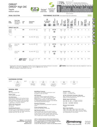MINERALFIBER
TechLine / 1 877 276-7876
armstrongceilings.com/commercial
(search: cirrus)
BPCS-3012-517 232
LEED® is a registered trademark of the U.S. Green Building Council
DeclareSM
is a service mark of The International Living Future Institute
UL is a registered trademark of UL LLC. All other trademarks used herein
are the property of AWI Licensing LLC and/or its affiliates
© 2016-2017 AWI Licensing LLC Printed in the United States of America
		▲	 		
	 LOCATION DEPENDENT
RECYCLED
CONTENT
LEED®
energy
management
recyclable/
extended
producerresp.
material
ingredient
reporting
recycled
content
sourcingof
rawmaterials
lowemitting/
materials
lighting
quality
biobased
materials
regional
materials
designfor
flexibility
construction
wastemgmt
EPD
acoustics
73%
UPTO
Calculate LEED contribution at
armstrongceilings.com/greengenie
Edge
Profile
Susp. Dwg.
Pgs. 407-411
armstrongceilings.
com/catdwgs
Item
No.
Dimensions
(Inches)
UL Classified
Acoustics
Total
Acoustics1
Articulation
Class
Fire
Performance
Light
Reflect
Anti-Mold
Mildew
Sag
Resist
CertifiedLow
VOCEmissions
Durability
Recycled
Content
Recycle
Program
30-Yr
Warranty
+ =
CIRRUS® High CAC
Bio-
Block
Humi-
Guard+
15/16
Angled
Tegular
Angled Tegular 15/16 Angled Tegular Ultima Plank ShipLap
Long Edge Detail
Ultima Plank ShipLap
K2C2 Short
hamford Tegular
files Chamfered
Groove
Classic Step Tegular Ultima Plank ShipLap
Long Edge Detail
Ultima Plank ShipLap
Beveled Tegular Short
15/16 Classic Step Tegular
~8-ID (99) (drw 10)
Beveled Tegular 9/16 Square Cut Tegular 15/16 Square Tegular
Concealed
Soft Look Radiused Tegular
9/16 Cubic Graphis
NeoCubic
 Flush Tegular
Ledges
9/16 Wrapped Tegular
Graphis Wrapped Linear
and Cubic
oncealed
e Edge K4C4
Linear Cubic
Beveled Crossgate
A B
15/16 Vector
C D
15/16 Vector C  D
A B C D
13 572 24 x 24 x 7/8	 0.70
•
40
•
BETTER – Class
A
0.86
•
• • • Std • • •
13 581 24 x 48 x 7/8	 0.70
•
40
•
BETTER – Class
A
0.86
•
• Std • Std • • 10-Yr
9/16
Beveled
Tegular
Square Lay-in 9/16 Angled Tegular 15/16 Angled Tegular Ultima Plank ShipLap
Long Edge Detail
Ultima Plank ShipLap
K2C2 Short
15/16 Chamford Tegular
Cirrus Profiles Chamfered
Tongue and GrooveConcealed Beveled K4C4
Classic Step Tegular Ultima Plank ShipLap
Long Edge Detail
Ultima Plank ShipLap
Beveled Tegular Short
15/16 Classic Step Tegular
~8-ID (99) (drw 10)
9/16 Beveled Tegular 15/16 Beveled Tegular 9/16 Square Cut Tegular 15/16 Square Tegular
9/16 Chamfered Tegular
Cirrus Profiles Chamfered
Concealed
Soft Look Radiused Tegular
9/16 Cubic Graphis
NeoCubic
9/16 Flush Tegular
Ledges
15/16 Flush Tegular
Ledges
9/16 Wrapped Tegular
Graphis Wrapped Linear
and Cubic
9/16 Wrapped Linear and
Mixed Corner “B”
(Flumes, Graphis Linear Corner
 Dots  Squares)
Concealed
Square Edge K4C4
Linear Cubic
Beveled Crossgate
A B
15/16 Vector
C D
15/16 Vector C  D
A B C D
29, 44, 48,
52, 56
576 24 x 24 x 7/8	 0.70
•
40
•
BETTER – Class
A
0.86
•
• • • Std • • •
29, 44, 48,
52, 56
583 24 x 48 x 7/8	 0.70
•
40
•
BETTER – Class
A
0.86
•
• Std • Std • • 10-Yr
13 FastSize™
Panels
W: 4 - 24 / L: 4 - 48
3/4 thick
N/A N/A – N/A Class
A
0.86
•
• Std • Std Std • 10-Yr
	1 	Total Acoustics® ceiling panels have an ideal combination of noise reduction and sound-blocking performance in one product.
		GOOD (NRC 0.60-0.65; CAC 35+) BETTER (NRC 0.70-0.75; CAC 35+) BEST (NRC 0.80+; CAC 35+)
		HRC items not available in FastSize panels or other sizes.
CIRRUS®
CIRRUS®
High CAC
Tegular
medium texture
VISUAL SELECTION	 PERFORMANCE SELECTION Dots represent high level of performance. $$$$
FastSize: Factory-finished, made-to-order sizes, shipped fast (1 carton min.)
Insulation Value
R Factor – 1.9 (BTU units)
R Factor – 0.33 (Watts units)
30-Year Performance Guarantee  Warranty
When installed with Armstrong®
Suspension System.
Details at armstrongceilings.com
Weight; Square Feet/Carton
534, 538, 572, 576 – 1.38 lbs/SF; 40 SF/ctn
535, 539, 581, 583 – 1.21 lbs/SF; 48 SF/ctn
577, 578 – 1.25 lbs/SF; 48 SF/ctn
584, 589 – 1.06 lbs/SF; 48 SF/ctn
Minimum Order Quantity
1 carton
Metric Items Available
584M, 578M, 534M, 572M, 581M, 535M, 589M,
538M, 577M, 583M, 539M – Metric items are subject
to extended lead times and minimum quantities. Contact
your representative for more details.
PHYSICAL DATA
Material
Wet-formed mineral fiber
Surface Finish
Factory-applied latex paint
Fire Performance
ASTM E84 and CAN/ULC S102 surface burning
characteristics. Flame Spread Index 25 or less.
Smoke Developed Index 50 or less (UL labeled)
Fire Guard™
: A fire-resistive ceiling when used
in applicable UL assemblies (Class A)
ASTM E1264 Classification
Type III, Form 1, Pattern E I
Fire Class A
Humidity/Sag Resistance
HumiGuard® Plus ceiling panels are recommended
for areas subject to high humidity, up to, but not
including, standing water and outdoor applications.
Excludes items 535, 539, 581, 583.
Mold/Mildew Protection
Ceiling panels with BioBlock®
performance resist
the growth of mold and mildew.
VOC Emissions
Third-party certified compliant with California
Department of Public Health CDPH/EHLB/Standard
Method Version 1.1, 2010. This standard is the
guideline for low emissions in LEED, CalGreen Title
24, ANSI/ASHRAE/USGBC/IES Standard 189; ANSI/GBI
Green Building Assessment Protocol.
Acoustical Performance
CAC testing conducted using Silhouette®
suspension
system.
Primary (Embodied) Energy
See all LCA information on our EPDs.
High Recycled Content
Contains greater than 50% total recycled content.
Total recycled content based on product composition
of post-consumer and pre-consumer (post-industrial)
recycled content per FTC guidelines. HRC items contain
15% or greater post-consumer recycled ceilings.
SUSPENSION SYSTEMS
15/16 9/16
Prelude®
Prelude®
XL®
Fire Guard™
Silhouette®
1/4 Reveal
Silhouette
1/8 Reveal
Suprafine®
Suprafine®
XL®
Fire Guard™
Interlude®
Sonata®
High Performance
Sustainable
Ceiling Systems
Living Building
Challenge Compliant
DeclareSM
 