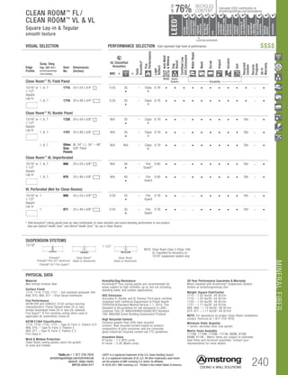 MINERALFIBER
TechLine / 1 877 276-7876
armstrongceilings.com/commercial
(search: clean room)
BPCS-3044-517 240
LEED® is a registered trademark of the U.S. Green Building Council
UL is a registered trademark of UL LLC. All other trademarks used herein
are the property of AWI Licensing LLC and/or its affiliates
© 2016-2017 AWI Licensing LLC Printed in the United States of America
CLEAN ROOM™
FL/
CLEAN ROOM™
VL  VL
Square Lay-in  Tegular
smooth texture
VISUAL SELECTION	 PERFORMANCE SELECTION Dots represent high level of performance.
30-Year Performance Guarantee  Warranty
When installed with Armstrong®
Suspension System.
Details at armstrongceilings.com
Weight; Square Feet/Carton
1715 – 1.02 lbs/SF; 48 SF/ctn
1716 – 1.02 lbs/SF; 64 SF/ctn
1720 – 1.04 lbs/SF; 48 SF/ctn
1721 – 1.17 lbs/SF; 64 SF/ctn
868, 869 – 1.10 lbs/SF; 48 SF/ctn
870, 871 – 1.11 lbs/SF; 64 SF/ctn
NOTE: For assistance on proper Clean Room installation,
contact TechLine at 1 877 276-7876.
Minimum Order Quantity:
1 carton, excludes other size panels.
Metric Items Available
1715M, 1716M, 1720M, 1721M, 868M, 870M,
869M, 871M – Metric items are subject to extended
lead times and minimum quantities. Contact your
representative for more details.
PHYSICAL DATA
Material
Wet-formed mineral fiber
Surface Finish
1715, 1716, 1720, 1721 – Soil-resistant polyester film
868, 870, 869, 871 – Vinyl-faced membrane
Fire Performance
ASTM E84 and CAN/ULC S102 surface burning
characteristics. Flame Spread Index 25 or less.
Smoke Developed Index 50 or less (UL labeled).
Fire Guard™
: A fire-resistive ceiling when used in
applicable UL assemblies (Class A).
ASTM E1264 Classification
1715, 1716, 1720, 1721 – Type IV, Form 2, Pattern G H
868, 870, – Type IV, Form 2, Pattern E
869, 871 – Type IV, Form 2, Pattern C E
Fire Class A
Mold  Mildew Protection
Clean Room ceiling panels resist the growth
of mold and mildew
Humidity/Sag Resistance
HumiGuard®
Plus ceiling panels are recommended for
areas subject to high humidity, up to, but not including,
standing water and outdoor applications.
VOC Emissions
(Excludes FL Border and VL Panels) Third-party certified
compliant with California Department of Public Health
CDPH/EHLB/Standard Method Version 1.1, 2010. This
standard is the guideline for low emissions in LEED,
CalGreen Title 24, ANSI/ASHRAE/USGBC/IES Standard
189; ANSI/GBI Green Building Assessment Protocol.
High Recycled Content
Contains greater than 50% total recycled
content. Total recycled content based on product
composition of post-consumer and pre-consumer
(post-industrial) recycled content per FTC guidelines.
Insulation Value
R Factor – 1.5 (BTU units)
R Factor – 0.26 (Watts units)
Edge
Profile
Susp. Dwg.
Pgs. 407-411
armstrongceilings.
com/catdwgs
Item
No.
Dimensions
(Inches)
UL Classified
Acoustics
Total
Acoustics1
Fire
Performance
Light
Reflect
Anti-Mold
Mildew
Sag
Resist
CertifiedLow
VOCEmissions
WaterRepel
Wash
Scrub
Impact
Scratch
Soil
Recycled
Content
Recycle
Program
30-Yr
Warranty
NRC + =
Clean Room™ FL Field Panel
RH90 Humi-
Guard+ Durability
15/16 or
1-1/2
Square
Lay-in
Square Lay-in 9/16 Angled Tegular 15/16 Angled Tegular Ultima Plank ShipLap
Long Edge Detail
Ultima Plank ShipLap
K2C2 Short
15/16 Chamford Tegular
Cirrus Profiles Chamfered
Tongue and GrooveConcealed Beveled K4C4
Classic Step Tegular Ultima Plank ShipLap
Long Edge Detail
Ultima Plank ShipLap
Beveled Tegular Short
15/16 Classic Step Tegular
~8-ID (99) (drw 10)
9/16 Beveled Tegular 15/16 Beveled Tegular 9/16 Square Cut Tegular 15/16 Square Tegular
9/16 Chamfered Tegular
Cirrus Profiles Chamfered
Concealed
Soft Look Radiused Tegular
9/16 Cubic Graphis
NeoCubic
9/16 Flush Tegular
Ledges
15/16 Flush Tegular
Ledges
9/16 Wrapped Tegular
Graphis Wrapped Linear
and Cubic
9/16 Wrapped Linear and
Mixed Corner “B”
(Flumes, Graphis Linear Corner
 Dots  Squares)
Concealed
Square Edge K4C4
Linear Cubic
Beveled Crossgate
A B
15/16 Vector
C D
15/16 Vector C  D
A B C D
1, 6, 7 1715 24 x 24 x 3/4	 0.55 35
•
– Class
A
0.79 • • • • • • • • • • – •
1, 6, 7 1716 24 x 48 x 3/4	 0.55 35
•
– Class
A
0.79 • • • • • • • • • • – •
Clean Room™
FL Border Panel
15/16 or
1-1/2
Square
Lay-in
Square Lay-in 9/16 Angled Tegular 15/16 Angled Tegular Ultima Plank ShipLap
Long Edge Detail
Ultima Plank ShipLap
K2C2 Short
15/16 Chamford Tegular
Cirrus Profiles Chamfered
Tongue and GrooveConcealed Beveled K4C4
Classic Step Tegular Ultima Plank ShipLap
Long Edge Detail
Ultima Plank ShipLap
Beveled Tegular Short
15/16 Classic Step Tegular
~8-ID (99) (drw 10)
9/16 Beveled Tegular 15/16 Beveled Tegular 9/16 Square Cut Tegular 15/16 Square Tegular
9/16 Chamfered Tegular
Cirrus Profiles Chamfered
Concealed
Soft Look Radiused Tegular
9/16 Cubic Graphis
NeoCubic
9/16 Flush Tegular
Ledges
15/16 Flush Tegular
Ledges
9/16 Wrapped Tegular
Graphis Wrapped Linear
and Cubic
9/16 Wrapped Linear and
Mixed Corner “B”
(Flumes, Graphis Linear Corner
 Dots  Squares)
Concealed
Square Edge K4C4
Linear Cubic
Beveled Crossgate
A B
15/16 Vector
C D
15/16 Vector C  D
A B C D
1, 6, 7 1720 24 x 24 x 5/8	 N/A 35
•
– Class
A
0.79 • • – • • • • • • Std – •
1, 6, 7 1721 24 x 48 x 5/8	 N/A 35
•
– Class
A
0.79 • • – • • • • • • Std – •
1, 6, 7 Other
Size
Panels
W: 24 / L: 24 – 48
5/8 Thick
N/A N/A – Class
A
0.79 • • – • • • • • • Std – •
Clean Room™ VL Unperforated
15/16 or
1-1/2
Square
Lay-in
Square Lay-in 9/16 Angled Tegular 15/16 Angled Tegular Ultima Plank ShipLap
Long Edge Detail
Ultima Plank ShipLap
K2C2 Short
15/16 Chamford Tegular
Cirrus Profiles Chamfered
Tongue and GrooveConcealed Beveled K4C4
Classic Step Tegular Ultima Plank ShipLap
Long Edge Detail
Ultima Plank ShipLap
Beveled Tegular Short
15/16 Classic Step Tegular
~8-ID (99) (drw 10)
9/16 Beveled Tegular 15/16 Beveled Tegular 9/16 Square Cut Tegular 15/16 Square Tegular
9/16 Chamfered Tegular
Cirrus Profiles Chamfered
Concealed
Soft Look Radiused Tegular
9/16 Cubic Graphis
NeoCubic
9/16 Flush Tegular
Ledges
15/16 Flush Tegular
Ledges
9/16 Wrapped Tegular
Graphis Wrapped Linear
and Cubic
9/16 Wrapped Linear and
Mixed Corner “B”
(Flumes, Graphis Linear Corner
 Dots  Squares)
Concealed
Square Edge K4C4
Linear Cubic
Beveled Crossgate
A B
15/16 Vector
C D
15/16 Vector C  D
A B C D
1, 6, 7 868 24 x 24 x 5/8	 N/A 40
•
– Fire
Guard™
0.80 • • – • • • • • • Std – •
1, 6, 7 870 24 x 48 x 5/8	 N/A 40
•
– Fire
Guard
0.80 • • – • • • • • • Std – •
VL Perforated (Not for Clean Rooms)
15/16 or
1-1/2
Square
Lay-in
Square Lay-in 9/16 Angled Tegular 15/16 Angled Tegular Ultima Plank ShipLap
Long Edge Detail
Ultima Plank ShipLap
K2C2 Short
15/16 Chamford Tegular
Cirrus Profiles Chamfered
Tongue and GrooveConcealed Beveled K4C4
Classic Step Tegular Ultima Plank ShipLap
Long Edge Detail
Ultima Plank ShipLap
Beveled Tegular Short
15/16 Classic Step Tegular
~8-ID (99) (drw 10)
9/16 Beveled Tegular 15/16 Beveled Tegular 9/16 Square Cut Tegular 15/16 Square Tegular
9/16 Chamfered Tegular
Cirrus Profiles Chamfered
Concealed
Soft Look Radiused Tegular
9/16 Cubic Graphis
NeoCubic
9/16 Flush Tegular
Ledges
15/16 Flush Tegular
Ledges
9/16 Wrapped Tegular
Graphis Wrapped Linear
and Cubic
9/16 Wrapped Linear and
Mixed Corner “B”
(Flumes, Graphis Linear Corner
 Dots  Squares)
Concealed
Square Edge K4C4
Linear Cubic
Beveled Crossgate
A B
15/16 Vector
C D
15/16 Vector C  D
A B C D
1 869 24 x 24 x 5/8	 0.55 35
•
– Fire
Guard
0.78 • • – – • • • • • Std – •
1 871 24 x 48 x 5/8	 0.55 35
•
– Fire
Guard
0.78 • • – – • • • • • Std – •
1	Total Acoustics® ceiling panels have an ideal combination of noise reduction and sound-blocking performance in one product.
	 Also see Optima® Health Zone™ and Ultima® Health Zone™ for use in Clean Rooms.
SUSPENSION SYSTEMS
15/16
.
1-1/2
Square Edge for Extruded Aluminum
Clean Room Grid
2.1
Prelude®
Prelude® Plus XL® Aluminum
Prelude® XL® Fire Guard™
Clean Room™
(Steel or Aluminum)
Clean Room
(Steel or Aluminum)
NOTE: Clean Room Class 5 (Class 100)
UL Classified for Acoustics on
15/16 suspension system only.
$$$$
		▲	 		
	 LOCATION DEPENDENT
RECYCLED
CONTENT
LEED®
energy
management
recyclable/
extended
producerresp.
material
ingredient
reporting
recycled
content
sourcingof
rawmaterials
lowemitting/
materials
lighting
quality
biobased
materials
regional
materials
designfor
flexibility
construction
wastemgmt
EPD
acoustics
76%
UPTO
Calculate LEED contribution at
armstrongceilings.com/greengenie
 