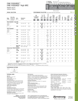 TechLine / 1 877 276-7876
armstrongceilings.com/commercial
(search: fine fissured)
BPCS-3227-517
MINERALFIBER
256
LEED® is a registered trademark of the U.S. Green Building Council
UL is a registered trademark of UL LLC. All other trademarks used herein
are the property of AWI Licensing LLC and/or its affiliates
© 2016-2017 AWI Licensing LLC Printed in the United States of America
VISUAL SELECTION	 PERFORMANCE SELECTION Dots represent high level of performance.
Edge
Profile
Susp. Dwg.
Pgs. 407-411
armstrongceilings.
com/catdwgs
Item
No. ◆
Dimensions
(Inches)
UL Classified
Acoustics
Total
Acoustics1
Articulation
Class
Fire
Performance
Light
Reflect
Anti-Mold
Mildew
Sag
Resist
CertifiedLow
VOCEmissions
Durability
Recycled
Content
Recycle
Program
30-Yr
Warranty
+ =
FINE FISSURED™ High NRC
Bio-
Block
Humi-
Guard+
15/16
Square
Lay-in
Square Lay-in 9/16 Angled Tegular 15/16 Angled Tegular Ultima Plank ShipLap
Long Edge Detail
Ultima Plank ShipLap
K2C2 Short
15/16 Chamford Tegular
Cirrus Profiles Chamfered
Tongue and GrooveConcealed Beveled K4C4
Classic Step Tegular Ultima Plank ShipLap
Long Edge Detail
Ultima Plank ShipLap
Beveled Tegular Short
15/16 Classic Step Tegular
~8-ID (99) (drw 10)
9/16 Beveled Tegular 15/16 Beveled Tegular 9/16 Square Cut Tegular 15/16 Square Tegular
9/16 Chamfered Tegular
Cirrus Profiles Chamfered
Concealed
Soft Look Radiused Tegular
9/16 Cubic Graphis
NeoCubic
9/16 Flush Tegular
Ledges
15/16 Flush Tegular
Ledges
9/16 Wrapped Tegular
Graphis Wrapped Linear
and Cubic
9/16 Wrapped Linear and
Mixed Corner “B”
(Flumes, Graphis Linear Corner
 Dots  Squares)
Concealed
Square Edge K4C4
Linear Cubic
Beveled Crossgate
A B
15/16 Vector
C D
15/16 Vector C  D
A B C D
1 1754 24 x 24 x 7/8	 0.75
•
35
•
BETTER 170
•
Class
A
0.86
•
• • • Std • • •
1 1755 24 x 48 x 7/8	 0.75
•
35
•
BETTER 170
•
Class
A
0.86
•
• Std • Std • • 1-Yr
FINE FISSURED™
15/16
Square
Lay-in
Square Lay-in 9/16 Angled Tegular 15/16 Angled Tegular Ultima Plank ShipLap
Long Edge Detail
Ultima Plank ShipLap
K2C2 Short
15/16 Chamford Tegular
Cirrus Profiles Chamfered
Tongue and GrooveConcealed Beveled K4C4
Classic Step Tegular Ultima Plank ShipLap
Long Edge Detail
Ultima Plank ShipLap
Beveled Tegular Short
15/16 Classic Step Tegular
~8-ID (99) (drw 10)
9/16 Beveled Tegular 15/16 Beveled Tegular 9/16 Square Cut Tegular 15/16 Square Tegular
9/16 Chamfered Tegular
Cirrus Profiles Chamfered
Concealed
Soft Look Radiused Tegular
9/16 Cubic Graphis
NeoCubic
9/16 Flush Tegular
Ledges
15/16 Flush Tegular
Ledges
9/16 Wrapped Tegular
Graphis Wrapped Linear
and Cubic
9/16 Wrapped Linear and
Mixed Corner “B”
(Flumes, Graphis Linear Corner
 Dots  Squares)
Concealed
Square Edge K4C4
Linear Cubic
Beveled Crossgate
A B
15/16 Vector
C D
15/16 Vector C  D
A B C D
1 1736 20 x 60 x 5/8	 0.55 35
•
– – Class
A
0.85
•
• • • Std Std • •
1 1728_ _ 24 x 24 x 5/8 	 0.55 33 – – Class
A
0.85*
•
• • • Std Std • •
1 1831 24 x 24 x 5/8 	 0.55 35
•
– – Fire
Guard™
0.85
•
• • • Std • • •
1 1729_ _ 24 x 48 x 5/8 	 0.55 35
•
– – Class
A
0.85*
•
• • • Std Std • •
1 1830 24 x 48 x 5/8 	 0.55 35
•
– – Fire
Guard
0.85
•
• • • Std • • •
1 1737 24 x 60 x 5/8 	 0.55 35
•
– – Class
A
0.85
•
• • • Std Std • •
1 1738 30 x 60 x 3/4 	 0.55 35
•
– – Class
A
0.85
•
• Std • Std Std • •
1 Other Size
Panels
W: 12 - 30 / L: 18 - 72
5/8 or 3/4 thick
N/A N/A – – Class
A
0.85
•
• Std • Std Std • •
School Zone®
FINE FISSURED™
15/16
Square
Lay-in
Square Lay-in 9/16 Angled Tegular 15/16 Angled Tegular Ultima Plank ShipLap
Long Edge Detail
Ultima Plank ShipLap
K2C2 Short
15/16 Chamford Tegular
Cirrus Profiles Chamfered
Tongue and GrooveConcealed Beveled K4C4
Classic Step Tegular Ultima Plank ShipLap
Long Edge Detail
Ultima Plank ShipLap
Beveled Tegular Short
15/16 Classic Step Tegular
~8-ID (99) (drw 10)
9/16 Beveled Tegular 15/16 Beveled Tegular 9/16 Square Cut Tegular 15/16 Square Tegular
9/16 Chamfered Tegular
Cirrus Profiles Chamfered
Concealed
Soft Look Radiused Tegular
9/16 Cubic Graphis
NeoCubic
9/16 Flush Tegular
Ledges
15/16 Flush Tegular
Ledges
9/16 Wrapped Tegular
Graphis Wrapped Linear
and Cubic
9/16 Wrapped Linear and
Mixed Corner “B”
(Flumes, Graphis Linear Corner
 Dots  Squares)
Concealed
Square Edge K4C4
Linear Cubic
Beveled Crossgate
A B
15/16 Vector
C D
15/16 Vector C  D
A B C D
1 1713
1713BL
24 x 24 x 3/4 	
24 x 24 x 3/4 	
0.70
•
35
•
BETTER Class
A
0.85*
•
• • • Std • • •
1 1810 24 x 24 x 3/4 	 0.70
•
40
•
BETTER Fire
Guard
0.85
•
• • • Std • • •
1 1714 24 x 48 x 3/4 	 0.70
•
40
•
BETTER Class
A
0.85
•
• • • Std • • •
1 1811 24 x 48 x 3/4 	 0.70
•
40
•
BETTER Fire
Guard
0.85
•
• • • Std • • •
1 Other Size
Panels
W: 12 - 30 / L: 18 - 72
3/4 thick
N/A N/A – Fire
Guard
0.85
•
• • • Std Std • •
	 1 	Total Acoustics®
ceiling panels have an ideal combination of noise reduction and sound-blocking performance in one product.
		GOOD (NRC 0.60-0.65; CAC 35+) BETTER (NRC 0.70-0.75; CAC 35+) BEST (NRC 0.80+; CAC 35+)
	 ◆	
Add 2-letter color suffix to item number when specifying or ordering (e.g., 1729 B L)	 * 	Light reflectance number for white only.
SUSPENSION SYSTEMS
15/16
Prelude®
Prelude® XL® Fire Guard™
$$$$
FINE FISSURED™
FINE FISSURED™
High NRC
Square Lay-in
medium texture
30-Year Performance Guarantee  Warranty
When installed with Armstrong® Suspension System.
Details at armstrongceilings.com (Excludes item
1738 and other size panels)
Weight; Square Feet/Carton
1728 – 0.70 lbs/SF; 64 SF/ctn
1729 – 0.70 lbs/SF; 96 SF/ctn
1738 – 0.80 lbs/SF; 75 SF/ctn
1736, 1737 – 0.93 lbs/SF;
100 SF/ctn
1754 – 1.08 lbs/SF; 40 SF/ctn
1755 – 1.08 lbs/SF; 48 SF/ctn
Minimum Order Quantity
1 carton, excludes other size panels
Metric Items Available
1728M, 1729M, 1736M, 1737M, 1738M, 1754M, 1755M,
1810M, 1811M, 1830M, 1831M – Metric items are subject
to extended lead times and minimum quantities. Contact your
representative for more details.
PHYSICAL DATA
Material
Wet-formed mineral fiber
Surface Finish
Factory-applied latex paint
Fire Performance
ASTM E84 and CAN/ULC S102 surface burning
characteristics. Flame Spread Index 25 or less.
Smoke Developed Index 50 or less (UL labeled).
Fire Guard: A fire-resistive ceiling when used
in applicable UL ­assemblies (Class A).
ASTM E1264 Classification
Type III, Form 2, Pattern C E
Fire Class A
Humidity/Sag Resistance
HumiGuard®
Plus ceiling panels are recommended
for areas subject to high humidity, up to, but not
including, standing water and outdoor applications.
Excluding Item 1738 and other size panels.
Mold/Mildew Protection
Ceiling panels with BioBlock®
performance resist
the growth of mold and mildew.
VOC Emissions
Third-party certified compliant with California
Department of Public Health CDPH/EHLB/Standard Method
Version 1.1, 2010. This standard is the guideline for low
emissions in LEED, CalGreen Title 24, ANSI/ASHRAE/USGBC/
IES Standard 189; ANSI/GBI Green Building Assessment
Protocol. (Except 1728, 1729 in colors)
Acoustical Performance
CAC testing conducted using Prelude®
XL®
suspension
system.
Primary (Embodied) Energy
See all LCA information on our EPDs.
High Recycled Content
Contains greater than 50% total recycled content. Total
recycled content based on product composition of post-
consumer and pre-consumer (post-industrial) recycled
content per FTC guidelines.
Insulation Value
Square Lay-in Items
R Factor – 1.5 (BTU units)
R Factor – 0.26 (Watts units)
1830, 1831 – 1.05 lbs/SF;
64 SF/ctn
1713, 1810 – 1.31 lbs/SF;
48 SF/ctn
1714, 1811 – 1.38 lbs/SF;
64 SF/ctn
		▲	 		
	 LOCATION DEPENDENT
RECYCLED
CONTENT
LEED®
energy
management
recyclable/
extended
producerresp.
material
ingredient
reporting
recycled
content
sourcingof
rawmaterials
lowemitting/
materials
lighting
quality
biobased
materials
regional
materials
designfor
flexibility
construction
wastemgmt
EPD
acoustics
73%
UPTO
Calculate LEED contribution at
armstrongceilings.com/greengenie
 