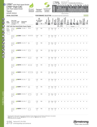 FIBERGLASS
275 TechLine 877 276-7876
armstrongceilings.com/commercial
		▲	 		
	 LOCATION DEPENDENT
RECYCLED
CONTENT
LEED®
energy
management
recyclable/
extended
producerresp.
material
ingredient
reporting
recycled
content
sourcingof
rawmaterials
lowemitting/
materials
lighting
quality
biobased
materials
regional
materials
designfor
flexibility
construction
wastemgmt
EPD
acoustics
Calculate LEED contribution at
armstrongceilings.com/greengenie71%
UPTO
VISUAL SELECTION	 PERFORMANCE SELECTION Dots represent high level of performance. $$$$
new
High Performance
Sustainable
Ceiling Systems
Living Building
Challenge Compliant
DeclareSM
Edge
Profile
Susp. Dwg.
Pgs. 407-411
armstrongceilings.
com/catdwgs
Item
No.
Dimensions
(Inches)
UL Classified
Acoustics
Total
Acoustics1
Articulation
Class
Fire
Performance
Light
Reflect
Anti-Mold
Mildew
Sag
Resist
CertifiedLow
VOCEmissions
Wash
Impact
Scratch
Soil
Recycled
Content
Recycle
Program
30-Yr
Warranty
+ CAC =
LYRA®
with Plant-based Binder Square Tegular
Bio-
Block
Humi-
Guard+ Durability
9/16
Square
Tegular
Tegular 15/16 Angled Tegular Ultima Plank ShipLap
Long Edge Detail
Ultima Plank ShipLap
K2C2 Short
d Tegular
hamfered
Classic Step Tegular Ultima Plank ShipLap
Long Edge Detail
Ultima Plank ShipLap
Beveled Tegular Short
15/16 Classic Step Tegular
~8-ID (99) (drw 10)
d Tegular 9/16 Square Cut Tegular 15/16 Square Tegular
Concealed
Soft Look Radiused Tegular
9/16 Cubic Graphis
NeoCubic
Tegular
s
9/16 Wrapped Tegular
Graphis Wrapped Linear
and Cubic
d
K4C4
Linear Cubic
Beveled Crossgate
A B
15/16 Vector
C D
15/16 Vector C  D
A B C D
26, 43,
47, 51,
55
8377PB 12 x 48 x 1	 0.95
•
N/A – 190
•
Class
A
0.88
•
• • • • • • • • • •
26, 43,
47, 51,
55
8379PB 12 x 96 x 1	 0.95*
•
N/A – 190
•
Class
A
0.88
•
• • • • • • • • • •
26, 43,
47, 51,
55
8361PB 24 x 24 x 1	 0.95
•
N/A – 190
•
Class
A
0.88
•
• • • • • • • • • •
26, 43,
47, 51,
55
8357PB 24 x 48 x 1	 0.95
•
N/A – 190
•
Class
A
0.88
•
• • • • • • • • • •
26, 43,
47, 51,
55
8365PB 24 x 60 x 1	 0.95
•
N/A – 190
•
Class
A
0.88
•
• • • • • • • • • •
26, 43,
47, 51,
55
8381PB 24 x 72 x 1	 0.95
•
N/A – 190
•
Class
A
0.88
•
• • • • • • • • • •
26, 43,
47, 51,
55
8382PB 24 x 96 x 1	 0.95
•
N/A – 190
•
Class
A
0.88
•
• • • • • • • • • •
26, 43,
47, 51,
55
8461PB 28 x 30 x 1 0.95
•
N/A – 190
•
Class
A
0.88
•
• • • • • • • • • •
26, 43,
47, 51,
55
8359PB 30 x 30 x 1	 0.95
•
N/A – 190
•
Class
A
0.88
•
• • • • • • • • • •
26, 43,
47, 51,
55
8385PB 30 x 60 x 1	 0.95
•
N/A – 190
•
Class
A
0.88
•
• • • • • • • • • •
26, 43,
47, 51,
55
8376PB 36 x 36 x 1
	
0.95
•
N/A – 190
•
Class
A
0.88
•
• • • • • • • • • •
26, 43,
47, 51,
55
8462PB 42 x 48 x 1 0.95*
•
N/A – 190
•
Class
A
0.88
•
• • • • • • • • • •
	 1 	Total Acoustics® ceiling panels have an ideal combination of noise reduction and sound-blocking performance in one product.
		GOOD (NRC 0.60-0.65; CAC 35+) BETTER (NRC 0.70-0.75; CAC 35+) BEST (NRC 0.80+; CAC 35+)
	 *	These items are not UL classified.
LYRA®
with Plant-based Binder
LYRA®
High CAC
with Plant-based Binder
Tegular
smooth texture
 