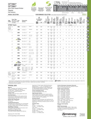 FIBERGLASS
288TechLine 877 276-7876
armstrongceilings.com/commercial
		▲	 	 ▲ 		 ▲ 	 	 ▲
	 LOCATION DEPENDENT 	 PB ONLY 	 PB ONLY 	PB ONLY
RECYCLED
CONTENT
LEED®
energy
management
recyclable/
extended
producerresp.
material
ingredient
reporting
recycled
content
sourcingof
rawmaterials
lowemitting/
materials
lighting
quality
biobased
materials
regional
materials
designfor
flexibility
construction
wastemgmt
EPD
acoustics
Calculate LEED contribution at
armstrongceilings.com/greengenie71%
UPTO
As Noted
Living Building
Challenge Compliant
PB Suffix Only
DeclareSM
Edge
Profile
Susp. Dwg.
Pgs. 407-411
armstrongceilings.
com/catdwgs
Item
No.
Dimensions
(Inches)
UL Classified
Acoustics
Total
Acoustics1
Articulation
Class
Fire
Performance
Light
Reflect
Anti-Mold
Mildew
Sag
Resist
CertifiedLow
VOCEmissions
Wash
Impact
Scratch
Soil
Recycled
Content
Recycle
Program
30-Yr
Warranty
+ CAC =
OPTIMA®
Tegular
Bio-
Block
Humi-
Guard+ Durability
15/16
Square
Tegular
 Angled Tegular Ultima Plank ShipLap
Long Edge Detail
Ultima Plank ShipLap
K2C2 Short
Step Tegular Ultima Plank ShipLap
Long Edge Detail
Ultima Plank ShipLap
Beveled Tegular Short
15/16 Classic Step Tegular
~8-ID (99) (drw 10)
Square Cut Tegular 15/16 Square Tegular
Concealed
Soft Look Radiused Tegular
Cubic Graphis
eoCubic
9/16 Wrapped Tegular
Graphis Wrapped Linear
and Cubic
near Cubic
eled Crossgate
A B
15/16 Vector
C D
15/16 Vector C  D
A B C D
8 1402 6 x 48 x 1	 N/A N/A – N/A Class
A
0.90
•
• • – • • • • • • •
8 1406 6 x 60 x 1	 N/A N/A – N/A Class
A
0.90
•
• • – • • • • • • •
8 3264 12 x 24 x 1	 0.95*
•
N/A – 190
•
Class
A
0.90
•
• • – • • • • • • •
8 3278 20 x 60 x 1	 0.95*
•
N/A – 190
•
Class
A
0.90
•
• • – • • • • • • •
8
	
3250
3250PB
24 x 24 x 1	 0.95
•
N/A – 190
•
Class
A
0.90
•
• • –
•
• • • • • • •
8 3354 24 x 24 x 1	 0.90
•
26 – 200
•
Class
A
0.90
•
• • – • • • • • – •
8 3253 24 x 24 x 1-1/2	 1.00
•
N/A – 200
•
Class
A
0.90
•
• • – • • • • • • •
8
	
3252
3252PB
24 x 48 x 1	 0.95
•
N/A – 190
•
Class
A
0.90
•
• • –
•
• • • • • • •
8 3281 24 x 72 x 1	 0.95
•
N/A – 190
•
Class
A
0.90
•
• • – • • • • • • •
8 3282 24 x 96 x 1	 0.95
•
N/A – 190
•
Class
A
0.90
•
• • – • • • • • • •
8 3258 30 x 30 x 1	 0.95
•
N/A – 190
•
Class
A
0.90
•
• • – • • • • • • •
8 3286 30 x 60 x 1	 0.95
•
N/A – 190
•
Class
A
0.90
•
• • – • • • • • • •
8
	
3255
3255PB
48 x 48 x 1	 0.95
•
N/A – 190
•
Class
A
0.90
•
• • –
•
• • • • • • •
8 FastSize™
Panels
W: 4 – 48 / L: 4 – 120
1 Thick
N/A N/A – N/A Class
A
0.90
•
• • – • • • • • • •
8 Other
Size
Panels
W: 4 – 36 / L: 4 – 120
W: 4 – 42 / L: 4 – 102
W: 4 – 48 / L: 4 – 90
1-1/2 Thick
N/A N/A – N/A Class
A
0.90
•
• • – • • • • • • •
9/16
Square
Tegular
Angled Tegular 15/16 Angled Tegular Ultima Plank ShipLap
Long Edge Detail
Ultima Plank ShipLap
K2C2 Short
hamford Tegular
ofiles Chamfered
Groove
Classic Step Tegular Ultima Plank ShipLap
Long Edge Detail
Ultima Plank ShipLap
Beveled Tegular Short
15/16 Classic Step Tegular
~8-ID (99) (drw 10)
Beveled Tegular 9/16 Square Cut Tegular 15/16 Square Tegular
Concealed
Soft Look Radiused Tegular
9/16 Cubic Graphis
NeoCubic
 Flush Tegular
Ledges
9/16 Wrapped Tegular
Graphis Wrapped Linear
and Cubic
oncealed
e Edge K4C4
Linear Cubic
Beveled Crossgate
A B
15/16 Vector
C D
15/16 Vector C  D
A B C D
26, 43, 47,
51, 55
1410 4 x 48 x 1	 N/A N/A – N/A Class
A
0.90
•
• • – • • • • • • •
26, 43, 47,
51, 55
1411 4 x 60 x 1	 N/A N/A – N/A Class
A
0.90
•
• • – • • • • • • •
26, 43, 47,
51, 55
1412 6 x 6 x 1	 N/A N/A – N/A Class
A
0.90
•
• • – • • • • • • •
	1	Total Acoustics® ceiling panels have an ideal combination of noise reduction and sound-blocking performance in one product.
		Optima items with the PB suffix are included in the Sustain™ portfolio and carry DeclareSM
certification.
	*	These items are not UL classified.
VISUAL SELECTION	 PERFORMANCE SELECTION Dots represent high level of performance. $$$$
30-Year Performance Guarantee  Warranty
When installed with Armstrong®
Suspension System.
Details at armstrongceilings.com
Weight; Square Feet/Carton
1402 – 0.55 lbs/SF; 24 SF/ctn
1406 – 0.55 lbs/SF; 30 SF/ctn
3250, 3250PB, 3252, 3252PB,
3282 – 0.55 lbs/SF; 96 SF/ctn
1410 – 0.55 lbs/SF; 16 SF/ctn
1411 – 0.55 lbs/SF; 20 SF/ctn
1412 – 0.55 lbs/SF; 6 SF/ctn
3264 – 0.55 lbs/SF; 48 SF/ctn
3253 – 0.78 lbs/SF; 64 SF/ctn
3255, 3255PB – 0.55 lbs/SF; 96 SF/ctn
3258 – 0.55 lbs/SF; 75 SF/ctn
3278, 3286 – 0.55 lbs/SF; 100 SF/ctn
3281 – 0.55 lbs/SF; 72 SF/ctn
3354 – 0.57 lbs/SF; 96 SF/ctn
Minimum Order Quantity
1 carton
Metric Items Available
3250M, 3252M, 3253M, 3354M – Metric items
are subject to extended lead times and minimum
quantities. Contact your representative for
more details.
PHYSICAL DATA
Material
3354 – Fiberglass with DuraBrite®
acoustically
transparent membrane; CAC backing
All other items – Fiberglass with DuraBrite
acoustically transparent membrane
Surface Finish
DuraBrite scrim with factory-applied latex paint
Fire Performance
ASTM E84 and CAN/ULC S102 surface burning
characteristics. Flame Spread Index 25 or less.
Smoke Developed Index 50 or less (UL labeled).
ASTM E1264 Classification
Type XII, Form 2, Pattern E
Fire Class A
Humidity/Sag Resistance
HumiGuard®
Plus ceiling panels are recommended
for areas subject to high humidity, up to, but not
including, standing water and outdoor applications.
Mold/Mildew Protection
Ceiling panels with BioBlock®
performance resist
the growth of mold and mildew.
VOC Emissions (PB items only)
Third-party certified compliant with California
Department of Public Health CDPH/EHLB/Standard
Method Version 1.1, 2010. This standard is the
guideline for low emissions in LEED, CalGreen Title
24, ANSI/ASHRAE/USGBC/IES Standard 189; ANSI/
GBI Green Building Assessment Protocol.
Primary (Embodied) Energy
See all LCA information on our EPDs.
High Recycled Content
Contains greater than 50% total recycled content.
Total recycled content based on product composition
of post-consumer and pre-consumer (post-industrial)
recycled content per FTC guidelines.
Acoustical Details
Some items have CAC backing. CAC backing may be
available as a special order. A CAC value of 37 can be
achieved by backloading fiberglass products with Item
769 or 770.
Insulation Value
3253 –
R Factor – 6.0 (BTU units)
R Factor – 1.05 (Watts units)
3281, 3282 –
R Factor – 3.0 (BTU units)
R Factor – 0.53 (Watts units)
All other items –
R Factor – 4.0 (BTU units)
R Factor – 0.70 (Watts units)
FastSize: Factory-finished, made-to-order sizes, shipped fast (1 carton min.)
High Performance
Sustainable
Ceiling Systems
PB Suffix Only
OPTIMA®
OPTIMA®
with Plant-based Binder
Tegular
fine texture
 