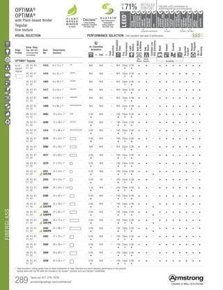 FIBERGLASS
289 TechLine 877 276-7876
armstrongceilings.com/commercial
		▲	 	 ▲ 		 ▲ 	 	 ▲
	 LOCATION DEPENDENT 	 PB ONLY 	 PB ONLY 	PB ONLY
RECYCLED
CONTENT
LEED®
energy
management
recyclable/
extended
producerresp.
material
ingredient
reporting
recycled
content
sourcingof
rawmaterials
lowemitting/
materials
lighting
quality
biobased
materials
regional
materials
designfor
flexibility
construction
wastemgmt
EPD
acoustics
Calculate LEED contribution at
armstrongceilings.com/greengenie71%
UPTO
As Noted
Living Building
Challenge Compliant
PB Suffix Only
DeclareSM
VISUAL SELECTION	 PERFORMANCE SELECTION Dots represent high level of performance.
Edge
Profile
Susp. Dwg.
Pgs. 407-411
armstrongceilings.
com/catdwgs
Item
No.
Dimensions
(Inches)
UL Classified
Acoustics
Total
Acoustics1
Articulation
Class
Fire
Performance
Light
Reflect
Anti-Mold
Mildew
Sag
Resist
CertifiedLow
VOCEmissions
Wash
Impact
Scratch
Soil
Recycled
Content
Recycle
Program
30-Yr
Warranty
+ CAC =
OPTIMA®
Tegular
Bio-
Block
Humi-
Guard+ Durability
9/16
Square
Tegular
Tegular 15/16 Angled Tegular Ultima Plank ShipLap
Long Edge Detail
Ultima Plank ShipLap
K2C2 Short
d Tegular
amfered
Classic Step Tegular Ultima Plank ShipLap
Long Edge Detail
Ultima Plank ShipLap
Beveled Tegular Short
15/16 Classic Step Tegular
~8-ID (99) (drw 10)
Tegular 9/16 Square Cut Tegular 15/16 Square Tegular
Concealed
Soft Look Radiused Tegular
9/16 Cubic Graphis
NeoCubic
Tegular
9/16 Wrapped Tegular
Graphis Wrapped Linear
and Cubic
d
K4C4
Linear Cubic
Beveled Crossgate
A B
15/16 Vector
C D
15/16 Vector C  D
A B C D
26, 43, 47,
51, 55
1413 6 x 12 x 1	 N/A N/A – N/A Class
A
0.90
•
• • – • • • • • • •
26, 43, 47,
51, 55
1415 6 x 42 x 1	 N/A N/A – N/A Class
A
0.90
•
• • – • • • • • • •
26, 43, 47,
51, 55
1403 6 x 48 x 1	 N/A N/A – N/A Class
A
0.90
•
• • – • • • • • • •
26, 43, 47,
51, 55
1417 6 x 54 x 1	 N/A N/A – N/A Class
A
0.90
•
• • – • • • • • • •
26, 43, 47,
51, 55
1407 6 x 60 x 1	 N/A N/A – N/A Class
A
0.90
•
• • – • • • • • • •
26, 43, 47,
51, 55
1409 6 x 96 x 1	 N/A N/A – N/A Class
A
0.90
•
• • – • • • • • • •
26, 43, 47,
51, 55
3263 12 x 24 x 1	 0.95
•
N/A – 190
•
Class
A
0.90
•
• • – • • • • • • •
26, 43, 47,
51, 55
3290 12 x 48 x 1	 0.95
•
N/A – 190
•
Class
A
0.90
•
• • – • • • • • • •
26, 43, 47,
51, 55
1414 12 x 96 x 1	 0.95
•
N/A – 180
•
Class
A
0.90
•
• • – • • • • • • •
26, 43, 47,
51, 55
3276 20 x 54 x 1	 0.95
•
N/A – 190
•
Class
A
0.90
•
• • – • • • • • • •
26, 43, 47,
51, 55
3266 20 x 56 x 1	 N/A N/A – N/A Class
A
0.90
•
• • – • • • • • • •
26, 43, 47,
51, 55
3277 20 x 60 x 1	 0.95
•
	N/A – 190
•
Class
A
0.90
•
• • – • • • • • • •
26, 43, 47,
51, 55
3279 21 x 24 x 1	 0.95
•
	N/A – 190
•
Class
A
0.90
•
• • – • • • • • • •
26, 43, 47,
51, 55
3251
3251PB
24 x 24 x 1	 0.95
•
	N/A – 190
•
Class
A
0.90
•
• • –
•
• • • • • • •
26, 43, 47,
51, 55
3355 24 x 24 x 1	 0.90
•
26 – 200
•
Class
A
0.90
•
• • – • • • • • – •
26, 43, 47,
51, 55
3254 24 x 24 x 1-1/2	 1.00
•
N/A – 200
•
Class
A
0.90
•
• • – • • • • • • •
26, 43, 47,
51, 55
3280 24 x 42 x 1	 0.95
•
N/A – 190
•
Class
A
0.90
•
• • – • • • • • • •
26, 43, 47,
51, 55
3257
3257PB
24 x 48 x 1	 0.95
•
N/A – 190
•
Class
A
0.90
•
• • –
•
• • • • • • •
26, 43, 47,
51, 55
3265
3265PB
24 x 60 x 1	 0.95
•
N/A – 190
•
Class
A
0.90
•
• • –
•
• • • • • • •
26, 43, 47,
51, 55
3261
3261PB
24 x 72 x 1	 0.95
•
N/A – 190
•
Class
A
0.90
•
• • –
•
• • • • • • •
26, 43, 47,
51, 55
3262
3262PB
24 x 96 x 1	 0.95
•
N/A – 190
•
Class
A
0.90
•
• • –
•
• • • • • • •
26, 43, 47,
51, 55
3283 27 x 30 x 1	 0.95
•
N/A – 190
•
Class
A
0.90
•
• • – • • • • • • •
26, 43, 47,
51, 55
3268 28 x 30 x 1	 0.95
•
N/A – 190
•
Class
A
0.90
•
• • – • • • • • • •
26, 43, 47,
51, 55
3269 28 x 60 x 1	 0.95
•
N/A – 190
•
Class
A
0.90
•
• • – • • • • • • •
26, 43, 47,
51, 55
3259 30 x 30 x 1	 0.95
•
N/A – 190
•
Class
A
0.90
•
• • – • • • • • • •
	1	Total Acoustics®
ceiling panels have an ideal combination of noise reduction and sound-blocking performance in one product.
		Optima items with the PB suffix are included in the Sustain™
portfolio and carry DeclareSM
certification.
$$$$
High Performance
Sustainable
Ceiling Systems
PB Suffix Only
OPTIMA®
OPTIMA®
with Plant-based Binder
Tegular
fine texture
 