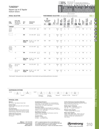 MINERALFIBER
TechLine / 1 877 276-7876
armstrongceilings.com/commercial
(search: tundra)
BPCS-3038-517 310
LEED®
is a registered trademark of the U.S. Green Building Council
UL is a registered trademark of UL LLC. All other trademarks used herein
are the property of AWI Licensing LLC and/or its affiliates
© 2016-2017 AWI Licensing LLC Printed in the United States of America
PHYSICAL DATA
Material
Wet-formed, high-density mineral fiber
Surface Finish
Factory-applied latex paint with scuff-resistant
spatter coat
Fire Performance
ASTM E84 and CAN/ULC S102 surface burning
characteristics. Flame Spread Index 25 or less.
Smoke Developed Index 50 or less (UL labeled).
ASTM E1264 Classification
Type III, Form 2, Pattern C E
Fire Class A
30-Year Performance Guarantee  Warranty
When installed with Armstrong®
Suspension System.
Details at armstrongceilings.com
Weight; Square Feet/Carton
301, 302, 305 – 1.09 lbs/SF; 64 SF/ctn
303, 304 – 1.10 lbs/SF; 48 SF/ctn
Minimum Order Quantity
1 carton, excludes other size panels.
Metric Items Available
302M, 303M, 305M, 304M – Metric items are
subject to extended lead times and minimum
quantities. Contact your representative for
more details.
Humidity/Sag Resistance
HumiGuard®
Plus ceiling panels are recommended for
areas subject to high humidity, up to, but not including,
standing water and outdoor applications.
Acoustical Testing
CAC testing conducted using Prelude®
XL®
suspension
system for 15/16 edge detail and Silhouette®
suspension
system for 9/16 edge detail.
Mold/Mildew Protection
Ceiling panels with BioBlock®
performance resist the
growth of mold and mildew.
Insulation Value
R Factor – 1.7 (BTU units)
R Factor – 0.30 (Watts units)
TUNDRA®
Square Lay-in  Tegular
medium texture
VISUAL SELECTION	 PERFORMANCE SELECTION Dots represent high level of performance.
Edge
Profile
Susp. Dwg.
Pgs. 407-411
armstrongceilings.
com/catdwgs
Item
No.
Dimensions
(Inches)
UL Classified
Acoustics
Total
Acoustics1
Fire
Performance
Light
Reflect
Anti-Mold
Mildew
Sag
Resist
CertifiedLow
VOCEmissions
Impact
Scratch
Recycled
Content
Recycle
Program
30-Yr
Warranty
NRC + =
TUNDRA®
Bio-
Block
Humi-
Guard+ Durability
15/16
Square
Lay-in
Square Lay-in 9/16 Angled Tegular 15/16 Angled Tegular Ultima Plank ShipLap
Long Edge Detail
Ultima Plank ShipLap
K2C2 Short
15/16 Chamford Tegular
Cirrus Profiles Chamfered
Tongue and GrooveConcealed Beveled K4C4
Classic Step Tegular Ultima Plank ShipLap
Long Edge Detail
Ultima Plank ShipLap
Beveled Tegular Short
15/16 Classic Step Tegular
~8-ID (99) (drw 10)
9/16 Beveled Tegular 15/16 Beveled Tegular 9/16 Square Cut Tegular 15/16 Square Tegular
9/16 Chamfered Tegular
Cirrus Profiles Chamfered
Concealed
Soft Look Radiused Tegular
9/16 Cubic Graphis
NeoCubic
9/16 Flush Tegular
Ledges
15/16 Flush Tegular
Ledges
9/16 Wrapped Tegular
Graphis Wrapped Linear
and Cubic
9/16 Wrapped Linear and
Mixed Corner “B”
(Flumes, Graphis Linear Corner
 Dots  Squares)
Concealed
Square Edge K4C4
Linear Cubic
Beveled Crossgate
A B
15/16 Vector
C D
15/16 Vector C  D
A B C D
1 301 24 x 24 x 5/8	 0.50 33 – Class
A
0.87
•
• • – • • Std • •
1 302 24 x 48 x 5/8	 0.50 35
•
– Class
A
0.87
•
• • – • • Std • •
1 Other Size
Panels
W: 24 / L: 24 – 48
5/8 Thick
N/A N/A – Class
A
0.87
•
• • – • • Std • •
15/16
Beveled
Tegular
are Lay-in 9/16 Angled Tegular 15/16 Angled Tegular Ultima Plank ShipLap
Long Edge Detail
Ultima Plank ShipLap
K2C2 Short
15/16 Chamford Tegular
Cirrus Profiles Chamfered
Tongue and Grooveed K4C4
Classic Step Tegular Ultima Plank ShipLap
Long Edge Detail
Ultima Plank ShipLap
Beveled Tegular Short
15/16 Classic Step Tegular
~8-ID (99) (drw 10)
eveled Tegular 15/16 Beveled Tegular 9/16 Square Cut Tegular 15/16 Square Tegular
amfered Tegular
files Chamfered
Concealed
Soft Look Radiused Tegular
9/16 Cubic Graphis
NeoCubic
Flush Tegular
Ledges
15/16 Flush Tegular
Ledges
9/16 Wrapped Tegular
Graphis Wrapped Linear
and Cubic
pped Linear and
Corner “B”
phis Linear Corner
 Squares)
Concealed
Square Edge K4C4
Linear Cubic
Beveled Crossgate
A B
15/16 Vector
C D
15/16 Vector C  D
A B C D
15 303 24 x 24 x 5/8	 0.50 33 – Class
A
0.87
•
• • – • • Std • •
15 305 24 x 48 x 5/8	 0.50 35
•
– Class
A
0.87
•
• • – • • Std • •
15 Other Size
Panels
W: 24 / L: 24 – 48
5/8 Thick
N/A N/A – Class
A
0.87
•
• • – • • Std • •
9/16
Beveled
Tegular
Square Lay-in 9/16 Angled Tegular 15/16 Angled Tegular Ultima Plank ShipLap
Long Edge Detail
Ultima Plank ShipLap
K2C2 Short
15/16 Chamford Tegular
Cirrus Profiles Chamfered
Tongue and GrooveConcealed Beveled K4C4
Classic Step Tegular Ultima Plank ShipLap
Long Edge Detail
Ultima Plank ShipLap
Beveled Tegular Short
15/16 Classic Step Tegular
~8-ID (99) (drw 10)
9/16 Beveled Tegular 15/16 Beveled Tegular 9/16 Square Cut Tegular 15/16 Square Tegular
9/16 Chamfered Tegular
Cirrus Profiles Chamfered
Concealed
Soft Look Radiused Tegular
9/16 Cubic Graphis
NeoCubic
9/16 Flush Tegular
Ledges
15/16 Flush Tegular
Ledges
9/16 Wrapped Tegular
Graphis Wrapped Linear
and Cubic
9/16 Wrapped Linear and
Mixed Corner “B”
(Flumes, Graphis Linear Corner
 Dots  Squares)
Concealed
Square Edge K4C4
Linear Cubic
Beveled Crossgate
A B
15/16 Vector
C D
15/16 Vector C  D
A B C D
29, 44, 48,
52, 56
304 24 x 24 x 5/8	 0.50 33 – Class
A
0.87
•
• • – • • Std • •
29, 44, 48,
52, 56
Other Size
Panels
W: 24 / L: 24 – 48
5/8 Thick
N/A N/A – Class
A
0.87
•
• • – • • Std • •
1Total Acoustics® ceiling panels have an ideal combination of noise reduction and sound-blocking performance in one product.
SUSPENSION SYSTEMS
15/16 9/16
Prelude® Silhouette®
1/4 Reveal
Silhouette
1/8 Reveal
Suprafine® Interlude® XL® HRC Sonata® XL®
$$$$
		▲	 		
	 LOCATION DEPENDENT
RECYCLED
CONTENT
LEED®
energy
management
recyclable/
extended
producerresp.
material
ingredient
reporting
recycled
content
sourcingof
rawmaterials
lowemitting/
materials
lighting
quality
biobased
materials
regional
materials
designfor
flexibility
construction
wastemgmt
EPD
acoustics
35%
UPTO
Calculate LEED contribution at
armstrongceilings.com/greengenie
 