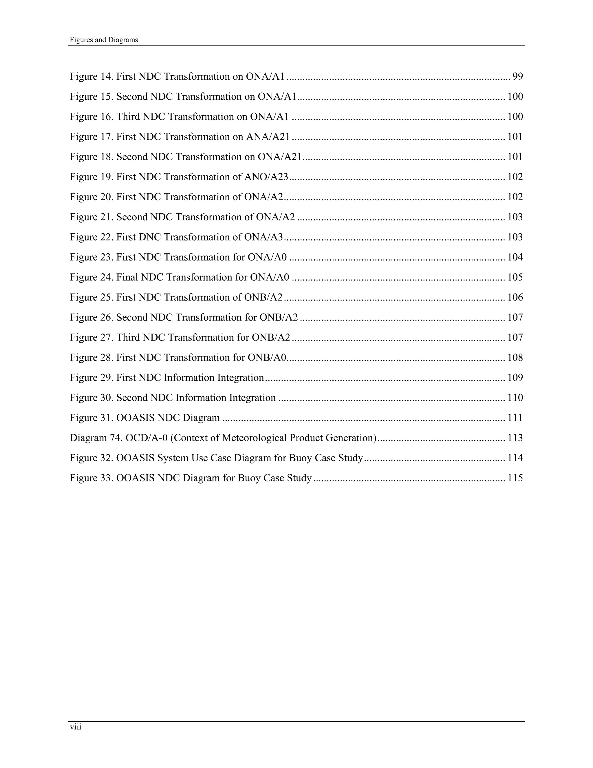 Figures and Diagrams
Figure 14. First NDC Transformation on ONA/A1.................................................................................... 99
Figure 15. Second NDC Transformation on ONA/A1.............................................................................. 100
Figure 16. Third NDC Transformation on ONA/A1 ................................................................................ 100
Figure 17. First NDC Transformation on ANA/A21................................................................................ 101
Figure 18. Second NDC Transformation on ONA/A21............................................................................ 101
Figure 19. First NDC Transformation of ANO/A23................................................................................. 102
Figure 20. First NDC Transformation of ONA/A2................................................................................... 102
Figure 21. Second NDC Transformation of ONA/A2 .............................................................................. 103
Figure 22. First DNC Transformation of ONA/A3................................................................................... 103
Figure 23. First NDC Transformation for ONA/A0 ................................................................................. 104
Figure 24. Final NDC Transformation for ONA/A0 ................................................................................ 105
Figure 25. First NDC Transformation of ONB/A2................................................................................... 106
Figure 26. Second NDC Transformation for ONB/A2 ............................................................................. 107
Figure 27. Third NDC Transformation for ONB/A2................................................................................ 107
Figure 28. First NDC Transformation for ONB/A0.................................................................................. 108
Figure 29. First NDC Information Integration.......................................................................................... 109
Figure 30. Second NDC Information Integration ..................................................................................... 110
Figure 31. OOASIS NDC Diagram .......................................................................................................... 111
Diagram 74. OCD/A-0 (Context of Meteorological Product Generation)................................................ 113
Figure 32. OOASIS System Use Case Diagram for Buoy Case Study..................................................... 114
Figure 33. OOASIS NDC Diagram for Buoy Case Study........................................................................ 115
viii
 