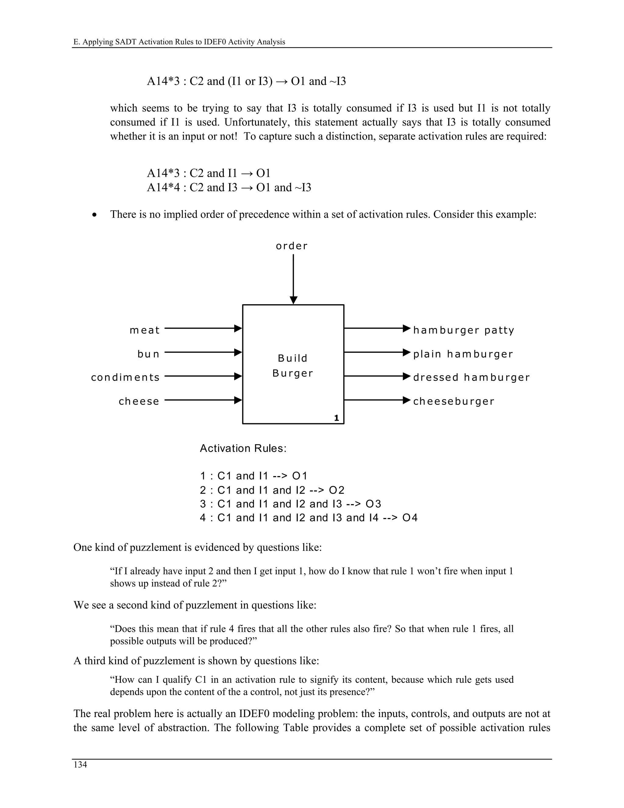 E. Applying SADT Activation Rules to IDEF0 Activity Analysis
A14*3 : C2 and (I1 or I3) → O1 and ~I3
which seems to be trying to say that I3 is totally consumed if I3 is used but I1 is not totally
consumed if I1 is used. Unfortunately, this statement actually says that I3 is totally consumed
whether it is an input or not! To capture such a distinction, separate activation rules are required:
A14*3 : C2 and I1 → O1
A14*4 : C2 and I3 → O1 and ~I3
• There is no implied order of precedence within a set of activation rules. Consider this example:
Activation Rules:
1 : C1 and I1 --> O1
2 : C1 and I1 and I2 --> O2
3 : C1 and I1 and I2 and I3 --> O3
4 : C1 and I1 and I2 and I3 and I4 --> O4
B u ild
B u rger
1
order
h am bu rger patty
ch eesebu rger
dressed h am bu rger
plain h am bu rger
ch eese
con dim en ts
m eat
bu n
One kind of puzzlement is evidenced by questions like:
“If I already have input 2 and then I get input 1, how do I know that rule 1 won’t fire when input 1
shows up instead of rule 2?”
We see a second kind of puzzlement in questions like:
“Does this mean that if rule 4 fires that all the other rules also fire? So that when rule 1 fires, all
possible outputs will be produced?”
A third kind of puzzlement is shown by questions like:
“How can I qualify C1 in an activation rule to signify its content, because which rule gets used
depends upon the content of the a control, not just its presence?”
The real problem here is actually an IDEF0 modeling problem: the inputs, controls, and outputs are not at
the same level of abstraction. The following Table provides a complete set of possible activation rules
134
 