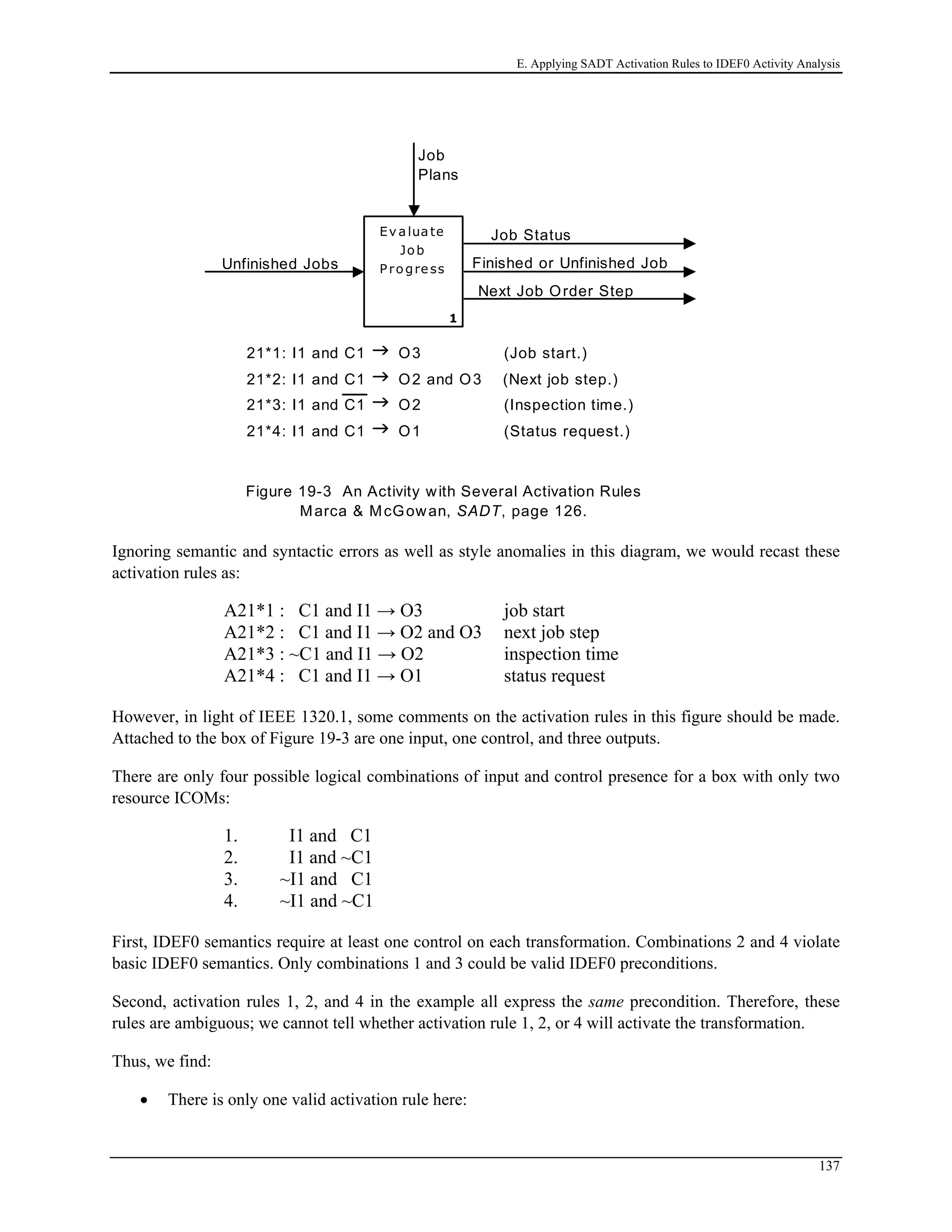 E. Applying SADT Activation Rules to IDEF0 Activity Analysis
Ev aluate
Job
Progre ss
1
Job plans
Job Status
Finished or Unfinished Job
Next Job Order Step
Unfinished Jobs
Unfinished Jobs
Job Status
Finished or Unfinished Job
Next Job Order Step
Job
Plans
Figure 19-3 An Activity with Several Activation Rules
Marca & McGowan, SADT, page 126.
21*1: I1 and C1 O3 (Job start.)
21*2: I1 and C1 O2 and O3 (Next job step.)
21*3: I1 and C1 O2 (Inspection time.)
21*4: I1 and C1 O1 (Status request.)
Ignoring semantic and syntactic errors as well as style anomalies in this diagram, we would recast these
activation rules as:
A21*1 : C1 and I1 → O3 job start
A21*2 : C1 and I1 → O2 and O3 next job step
A21*3 : ~C1 and I1 → O2 inspection time
A21*4 : C1 and I1 → O1 status request
However, in light of IEEE 1320.1, some comments on the activation rules in this figure should be made.
Attached to the box of Figure 19-3 are one input, one control, and three outputs.
There are only four possible logical combinations of input and control presence for a box with only two
resource ICOMs:
1. I1 and C1
2. I1 and ~C1
3. ~I1 and C1
4. ~I1 and ~C1
First, IDEF0 semantics require at least one control on each transformation. Combinations 2 and 4 violate
basic IDEF0 semantics. Only combinations 1 and 3 could be valid IDEF0 preconditions.
Second, activation rules 1, 2, and 4 in the example all express the same precondition. Therefore, these
rules are ambiguous; we cannot tell whether activation rule 1, 2, or 4 will activate the transformation.
Thus, we find:
• There is only one valid activation rule here:
137
 