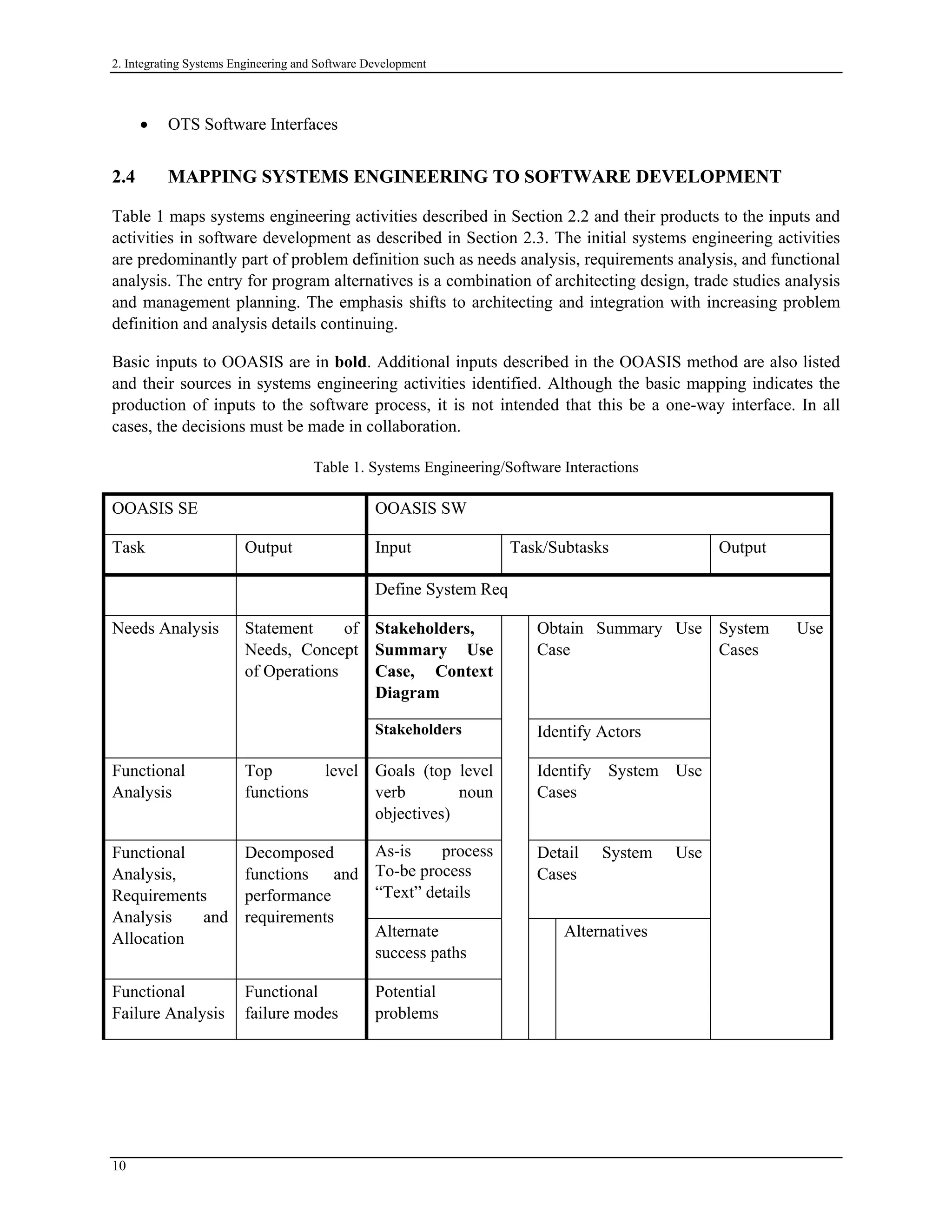 2. Integrating Systems Engineering and Software Development
• OTS Software Interfaces
2.4 MAPPING SYSTEMS ENGINEERING TO SOFTWARE DEVELOPMENT
Table 1 maps systems engineering activities described in Section 2.2 and their products to the inputs and
activities in software development as described in Section 2.3. The initial systems engineering activities
are predominantly part of problem definition such as needs analysis, requirements analysis, and functional
analysis. The entry for program alternatives is a combination of architecting design, trade studies analysis
and management planning. The emphasis shifts to architecting and integration with increasing problem
definition and analysis details continuing.
Basic inputs to OOASIS are in bold. Additional inputs described in the OOASIS method are also listed
and their sources in systems engineering activities identified. Although the basic mapping indicates the
production of inputs to the software process, it is not intended that this be a one-way interface. In all
cases, the decisions must be made in collaboration.
Table 1. Systems Engineering/Software Interactions
OOASIS SE OOASIS SW
Task Output Input Task/Subtasks Output
Define System Req
Stakeholders,
Summary Use
Case, Context
Diagram
Obtain Summary Use
Case
Needs Analysis Statement of
Needs, Concept
of Operations
Stakeholders Identify Actors
Functional
Analysis
Top level
functions
Goals (top level
verb noun
objectives)
Identify System Use
Cases
As-is process
o-be processT
“Text” details
Detail System Use
Cases
Functional
Analysis,
Requirements
Analysis and
Allocation
Decomposed
functions and
performance
requirements
Alternate
success paths
Functional
Failure Analysis
Functional
failure modes
Potential
problems
Alternatives
System Use
Cases
10
 