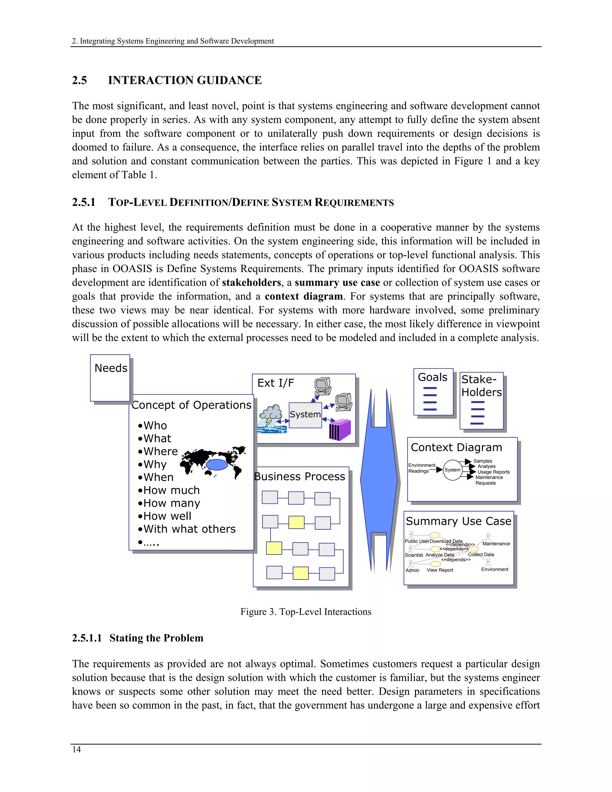 2. Integrating Systems Engineering and Software Development
2.5 INTERACTION GUIDANCE
The most significant, and least novel, point is that systems engineering and software development cannot
be done properly in series. As with any system component, any attempt to fully define the system absent
input from the software component or to unilaterally push down requirements or design decisions is
doomed to failure. As a consequence, the interface relies on parallel travel into the depths of the problem
and solution and constant communication between the parties. This was depicted in Figure 1 and a key
element of Table 1.
2.5.1 TOP-LEVEL DEFINITION/DEFINE SYSTEM REQUIREMENTS
At the highest level, the requirements definition must be done in a cooperative manner by the systems
engineering and software activities. On the system engineering side, this information will be included in
various products including needs statements, concepts of operations or top-level functional analysis. This
phase in OOASIS is Define Systems Requirements. The primary inputs identified for OOASIS software
development are identification of stakeholders, a summary use case or collection of system use cases or
goals that provide the information, and a context diagram. For systems that are principally software,
these two views may be near identical. For systems with more hardware involved, some preliminary
discussion of possible allocations will be necessary. In either case, the most likely difference in viewpoint
will be the extent to which the external processes need to be modeled and included in a complete analysis.
System
Ext I/F
Concept of Operations
•Who
•What
•Where
•Why
•When
•How much
•How many
•How well
•With what others
•…..
Business Process
Needs
Goals
Context Diagram
Stake-
Holders
Summary Use Case
Public User
Scientist
Maintenance
View Report
Download Data
Analyze Data
Admin Environment
Collect Data
<<depends>>
<<depends>>
<<depends>>
Environment
Readings
Samples
Analysis
Maintenance
Requests
System Usage Reports
System
Ext I/F
Concept of Operations
•Who
•What
•Where
•Why
•When
•How much
•How many
•How well
•With what others
•…..
Business Process
Needs
Goals
Context Diagram
Stake-
Holders
Summary Use Case
Public User
Scientist
Maintenance
View Report
Download Data
Analyze Data
Admin Environment
Collect Data
<<depends>>
<<depends>>
<<depends>>
Environment
Readings
Samples
Analysis
Maintenance
Requests
System Usage Reports
Figure 3. Top-Level Interactions
2.5.1.1 Stating the Problem
The requirements as provided are not always optimal. Sometimes customers request a particular design
solution because that is the design solution with which the customer is familiar, but the systems engineer
knows or suspects some other solution may meet the need better. Design parameters in specifications
have been so common in the past, in fact, that the government has undergone a large and expensive effort
14
 