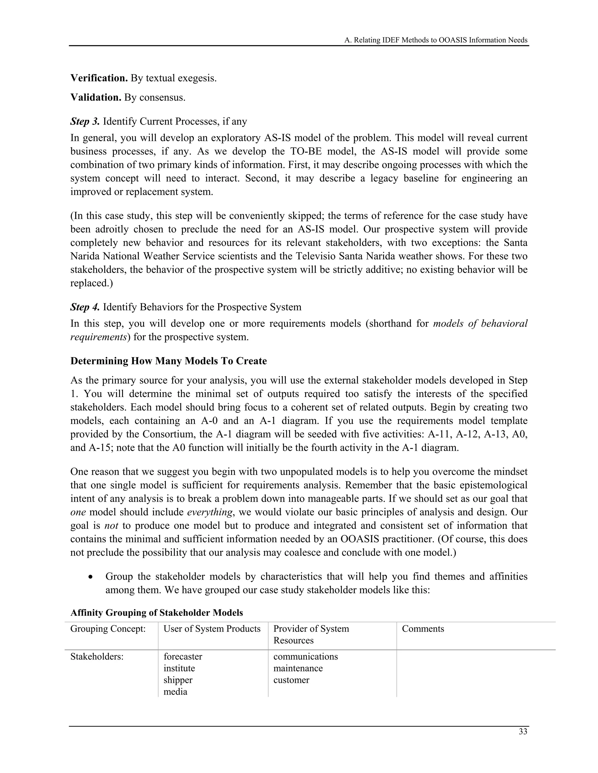 A. Relating IDEF Methods to OOASIS Information Needs
Verification. By textual exegesis.
Validation. By consensus.
Step 3. Identify Current Processes, if any
In general, you will develop an exploratory AS-IS model of the problem. This model will reveal current
business processes, if any. As we develop the TO-BE model, the AS-IS model will provide some
combination of two primary kinds of information. First, it may describe ongoing processes with which the
system concept will need to interact. Second, it may describe a legacy baseline for engineering an
improved or replacement system.
(In this case study, this step will be conveniently skipped; the terms of reference for the case study have
been adroitly chosen to preclude the need for an AS-IS model. Our prospective system will provide
completely new behavior and resources for its relevant stakeholders, with two exceptions: the Santa
Narida National Weather Service scientists and the Televisio Santa Narida weather shows. For these two
stakeholders, the behavior of the prospective system will be strictly additive; no existing behavior will be
replaced.)
Step 4. Identify Behaviors for the Prospective System
In this step, you will develop one or more requirements models (shorthand for models of behavioral
requirements) for the prospective system.
Determining How Many Models To Create
As the primary source for your analysis, you will use the external stakeholder models developed in Step
1. You will determine the minimal set of outputs required too satisfy the interests of the specified
stakeholders. Each model should bring focus to a coherent set of related outputs. Begin by creating two
models, each containing an A-0 and an A-1 diagram. If you use the requirements model template
provided by the Consortium, the A-1 diagram will be seeded with five activities: A-11, A-12, A-13, A0,
and A-15; note that the A0 function will initially be the fourth activity in the A-1 diagram.
One reason that we suggest you begin with two unpopulated models is to help you overcome the mindset
that one single model is sufficient for requirements analysis. Remember that the basic epistemological
intent of any analysis is to break a problem down into manageable parts. If we should set as our goal that
one model should include everything, we would violate our basic principles of analysis and design. Our
goal is not to produce one model but to produce and integrated and consistent set of information that
contains the minimal and sufficient information needed by an OOASIS practitioner. (Of course, this does
not preclude the possibility that our analysis may coalesce and conclude with one model.)
• Group the stakeholder models by characteristics that will help you find themes and affinities
among them. We have grouped our case study stakeholder models like this:
Affinity Grouping of Stakeholder Models
Grouping Concept: User of System Products Provider of System
Resources
Comments
Stakeholders: forecaster
institute
shipper
media
communications
maintenance
customer
33
 