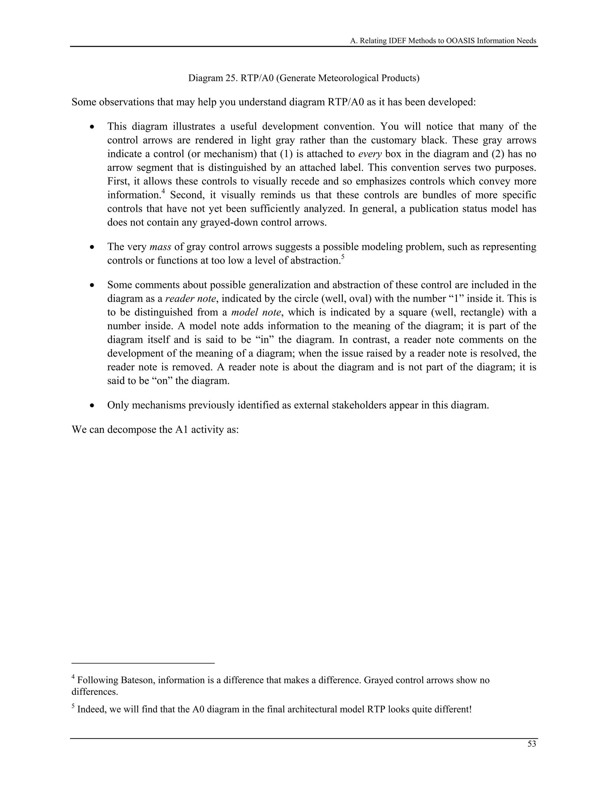 A. Relating IDEF Methods to OOASIS Information Needs
Diagram 25. RTP/A0 (Generate Meteorological Products)
Some observations that may help you understand diagram RTP/A0 as it has been developed:
• This diagram illustrates a useful development convention. You will notice that many of the
control arrows are rendered in light gray rather than the customary black. These gray arrows
indicate a control (or mechanism) that (1) is attached to every box in the diagram and (2) has no
arrow segment that is distinguished by an attached label. This convention serves two purposes.
First, it allows these controls to visually recede and so emphasizes controls which convey more
information.4
Second, it visually reminds us that these controls are bundles of more specific
controls that have not yet been sufficiently analyzed. In general, a publication status model has
does not contain any grayed-down control arrows.
• The very mass of gray control arrows suggests a possible modeling problem, such as representing
controls or functions at too low a level of abstraction.5
• Some comments about possible generalization and abstraction of these control are included in the
diagram as a reader note, indicated by the circle (well, oval) with the number “1” inside it. This is
to be distinguished from a model note, which is indicated by a square (well, rectangle) with a
number inside. A model note adds information to the meaning of the diagram; it is part of the
diagram itself and is said to be “in” the diagram. In contrast, a reader note comments on the
development of the meaning of a diagram; when the issue raised by a reader note is resolved, the
reader note is removed. A reader note is about the diagram and is not part of the diagram; it is
said to be “on” the diagram.
• Only mechanisms previously identified as external stakeholders appear in this diagram.
We can decompose the A1 activity as:
4
Following Bateson, information is a difference that makes a difference. Grayed control arrows show no
differences.
5
Indeed, we will find that the A0 diagram in the final architectural model RTP looks quite different!
53
 