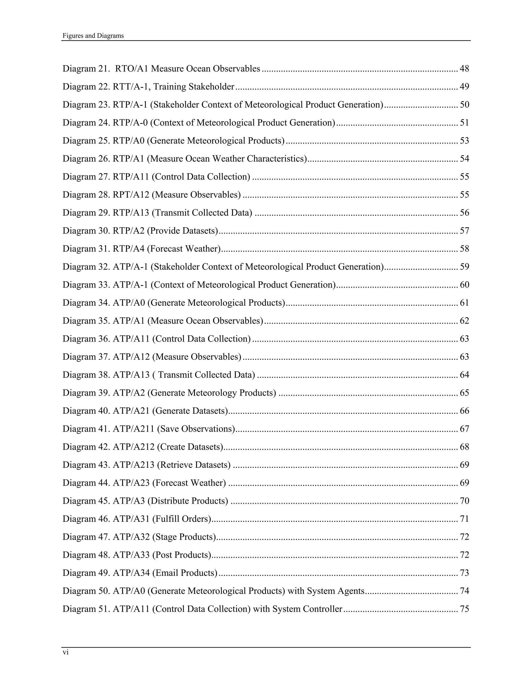 Figures and Diagrams
Diagram 21. RTO/A1 Measure Ocean Observables.................................................................................. 48
Diagram 22. RTT/A-1, Training Stakeholder............................................................................................. 49
Diagram 23. RTP/A-1 (Stakeholder Context of Meteorological Product Generation)............................... 50
Diagram 24. RTP/A-0 (Context of Meteorological Product Generation)................................................... 51
Diagram 25. RTP/A0 (Generate Meteorological Products)........................................................................ 53
Diagram 26. RTP/A1 (Measure Ocean Weather Characteristics)............................................................... 54
Diagram 27. RTP/A11 (Control Data Collection) ...................................................................................... 55
Diagram 28. RPT/A12 (Measure Observables) .......................................................................................... 55
Diagram 29. RTP/A13 (Transmit Collected Data) ..................................................................................... 56
Diagram 30. RTP/A2 (Provide Datasets).................................................................................................... 57
Diagram 31. RTP/A4 (Forecast Weather)................................................................................................... 58
Diagram 32. ATP/A-1 (Stakeholder Context of Meteorological Product Generation)............................... 59
Diagram 33. ATP/A-1 (Context of Meteorological Product Generation)................................................... 60
Diagram 34. ATP/A0 (Generate Meteorological Products)........................................................................ 61
Diagram 35. ATP/A1 (Measure Ocean Observables)................................................................................. 62
Diagram 36. ATP/A11 (Control Data Collection)...................................................................................... 63
Diagram 37. ATP/A12 (Measure Observables).......................................................................................... 63
Diagram 38. ATP/A13 ( Transmit Collected Data) .................................................................................... 64
Diagram 39. ATP/A2 (Generate Meteorology Products) ........................................................................... 65
Diagram 40. ATP/A21 (Generate Datasets)................................................................................................ 66
Diagram 41. ATP/A211 (Save Observations)............................................................................................. 67
Diagram 42. ATP/A212 (Create Datasets).................................................................................................. 68
Diagram 43. ATP/A213 (Retrieve Datasets) .............................................................................................. 69
Diagram 44. ATP/A23 (Forecast Weather) ................................................................................................ 69
Diagram 45. ATP/A3 (Distribute Products) ............................................................................................... 70
Diagram 46. ATP/A31 (Fulfill Orders)....................................................................................................... 71
Diagram 47. ATP/A32 (Stage Products)..................................................................................................... 72
Diagram 48. ATP/A33 (Post Products)....................................................................................................... 72
Diagram 49. ATP/A34 (Email Products).................................................................................................... 73
Diagram 50. ATP/A0 (Generate Meteorological Products) with System Agents....................................... 74
Diagram 51. ATP/A11 (Control Data Collection) with System Controller................................................ 75
vi
 
