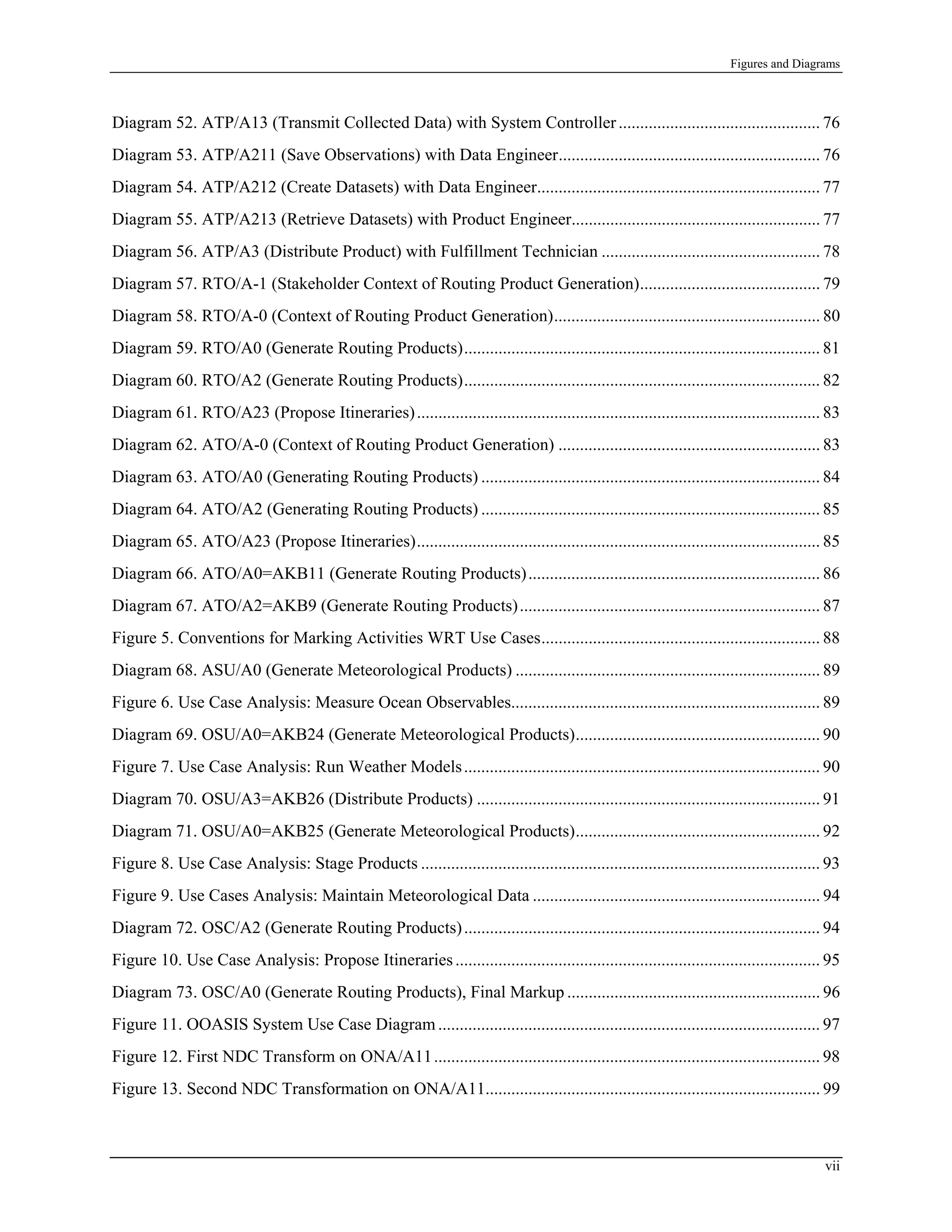 Figures and Diagrams
Diagram 52. ATP/A13 (Transmit Collected Data) with System Controller............................................... 76
Diagram 53. ATP/A211 (Save Observations) with Data Engineer............................................................. 76
Diagram 54. ATP/A212 (Create Datasets) with Data Engineer.................................................................. 77
Diagram 55. ATP/A213 (Retrieve Datasets) with Product Engineer.......................................................... 77
Diagram 56. ATP/A3 (Distribute Product) with Fulfillment Technician ................................................... 78
Diagram 57. RTO/A-1 (Stakeholder Context of Routing Product Generation).......................................... 79
Diagram 58. RTO/A-0 (Context of Routing Product Generation).............................................................. 80
Diagram 59. RTO/A0 (Generate Routing Products)................................................................................... 81
Diagram 60. RTO/A2 (Generate Routing Products)................................................................................... 82
Diagram 61. RTO/A23 (Propose Itineraries).............................................................................................. 83
Diagram 62. ATO/A-0 (Context of Routing Product Generation) ............................................................. 83
Diagram 63. ATO/A0 (Generating Routing Products) ............................................................................... 84
Diagram 64. ATO/A2 (Generating Routing Products) ............................................................................... 85
Diagram 65. ATO/A23 (Propose Itineraries).............................................................................................. 85
Diagram 66. ATO/A0=AKB11 (Generate Routing Products).................................................................... 86
Diagram 67. ATO/A2=AKB9 (Generate Routing Products)...................................................................... 87
Figure 5. Conventions for Marking Activities WRT Use Cases................................................................. 88
Diagram 68. ASU/A0 (Generate Meteorological Products) ....................................................................... 89
Figure 6. Use Case Analysis: Measure Ocean Observables........................................................................ 89
Diagram 69. OSU/A0=AKB24 (Generate Meteorological Products)......................................................... 90
Figure 7. Use Case Analysis: Run Weather Models................................................................................... 90
Diagram 70. OSU/A3=AKB26 (Distribute Products) ................................................................................ 91
Diagram 71. OSU/A0=AKB25 (Generate Meteorological Products)......................................................... 92
Figure 8. Use Case Analysis: Stage Products ............................................................................................. 93
Figure 9. Use Cases Analysis: Maintain Meteorological Data ................................................................... 94
Diagram 72. OSC/A2 (Generate Routing Products)................................................................................... 94
Figure 10. Use Case Analysis: Propose Itineraries..................................................................................... 95
Diagram 73. OSC/A0 (Generate Routing Products), Final Markup ........................................................... 96
Figure 11. OOASIS System Use Case Diagram ......................................................................................... 97
Figure 12. First NDC Transform on ONA/A11.......................................................................................... 98
Figure 13. Second NDC Transformation on ONA/A11.............................................................................. 99
vii
 