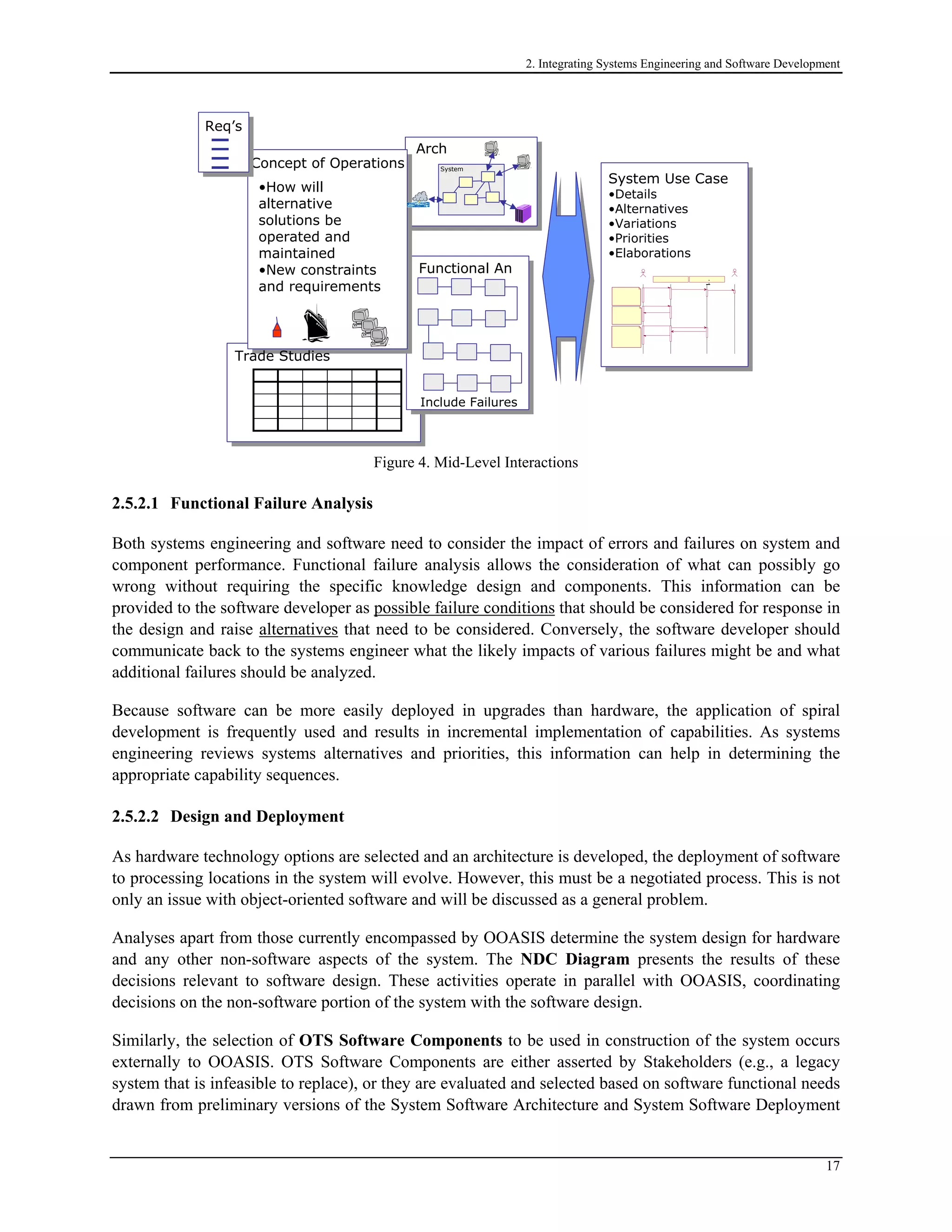 2. Integrating Systems Engineering and Software Development
System Use Case
•Details
•Alternatives
•Variations
•Priorities
•Elaborations
Concept of Operations
•How will
alternative
solutions be
operated and
maintained
•New constraints
and requirements
Functional An
System
Arch
Include Failures
Req’s
Trade Studies
:
System Use Case
•Details
•Alternatives
•Variations
•Priorities
•Elaborations
Concept of Operations
•How will
alternative
solutions be
operated and
maintained
•New constraints
and requirements
Functional An
System
Arch
Include Failures
Req’s
Trade Studies
:
Figure 4. Mid-Level Interactions
2.5.2.1 Functional Failure Analysis
Both systems engineering and software need to consider the impact of errors and failures on system and
component performance. Functional failure analysis allows the consideration of what can possibly go
wrong without requiring the specific knowledge design and components. This information can be
provided to the software developer as possible failure conditions that should be considered for response in
the design and raise alternatives that need to be considered. Conversely, the software developer should
communicate back to the systems engineer what the likely impacts of various failures might be and what
additional failures should be analyzed.
Because software can be more easily deployed in upgrades than hardware, the application of spiral
development is frequently used and results in incremental implementation of capabilities. As systems
engineering reviews systems alternatives and priorities, this information can help in determining the
appropriate capability sequences.
2.5.2.2 Design and Deployment
As hardware technology options are selected and an architecture is developed, the deployment of software
to processing locations in the system will evolve. However, this must be a negotiated process. This is not
only an issue with object-oriented software and will be discussed as a general problem.
Analyses apart from those currently encompassed by OOASIS determine the system design for hardware
and any other non-software aspects of the system. The NDC Diagram presents the results of these
decisions relevant to software design. These activities operate in parallel with OOASIS, coordinating
decisions on the non-software portion of the system with the software design.
Similarly, the selection of OTS Software Components to be used in construction of the system occurs
externally to OOASIS. OTS Software Components are either asserted by Stakeholders (e.g., a legacy
system that is infeasible to replace), or they are evaluated and selected based on software functional needs
drawn from preliminary versions of the System Software Architecture and System Software Deployment
17
 