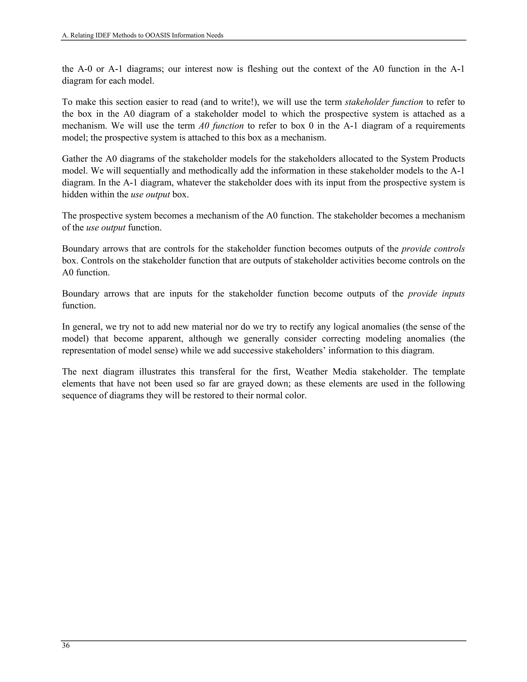 A. Relating IDEF Methods to OOASIS Information Needs
the A-0 or A-1 diagrams; our interest now is fleshing out the context of the A0 function in the A-1
diagram for each model.
To make this section easier to read (and to write!), we will use the term stakeholder function to refer to
the box in the A0 diagram of a stakeholder model to which the prospective system is attached as a
mechanism. We will use the term A0 function to refer to box 0 in the A-1 diagram of a requirements
model; the prospective system is attached to this box as a mechanism.
Gather the A0 diagrams of the stakeholder models for the stakeholders allocated to the System Products
model. We will sequentially and methodically add the information in these stakeholder models to the A-1
diagram. In the A-1 diagram, whatever the stakeholder does with its input from the prospective system is
hidden within the use output box.
The prospective system becomes a mechanism of the A0 function. The stakeholder becomes a mechanism
of the use output function.
Boundary arrows that are controls for the stakeholder function becomes outputs of the provide controls
box. Controls on the stakeholder function that are outputs of stakeholder activities become controls on the
A0 function.
Boundary arrows that are inputs for the stakeholder function become outputs of the provide inputs
function.
In general, we try not to add new material nor do we try to rectify any logical anomalies (the sense of the
model) that become apparent, although we generally consider correcting modeling anomalies (the
representation of model sense) while we add successive stakeholders’ information to this diagram.
The next diagram illustrates this transferal for the first, Weather Media stakeholder. The template
elements that have not been used so far are grayed down; as these elements are used in the following
sequence of diagrams they will be restored to their normal color.
36
 