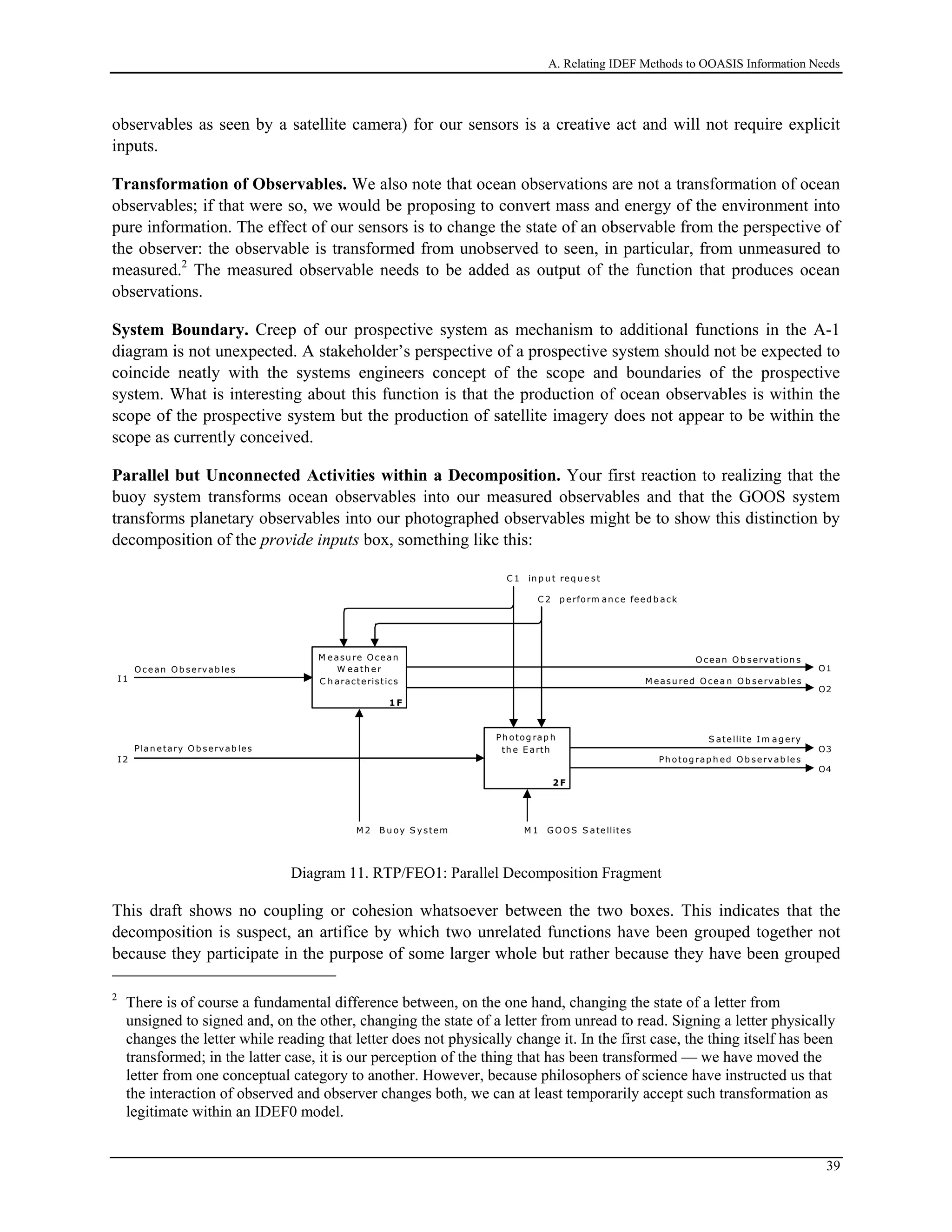 A. Relating IDEF Methods to OOASIS Information Needs
observables as seen by a satellite camera) for our sensors is a creative act and will not require explicit
inputs.
Transformation of Observables. We also note that ocean observations are not a transformation of ocean
observables; if that were so, we would be proposing to convert mass and energy of the environment into
pure information. The effect of our sensors is to change the state of an observable from the perspective of
the observer: the observable is transformed from unobserved to seen, in particular, from unmeasured to
measured.2
The measured observable needs to be added as output of the function that produces ocean
observations.
System Boundary. Creep of our prospective system as mechanism to additional functions in the A-1
diagram is not unexpected. A stakeholder’s perspective of a prospective system should not be expected to
coincide neatly with the systems engineers concept of the scope and boundaries of the prospective
system. What is interesting about this function is that the production of ocean observables is within the
scope of the prospective system but the production of satellite imagery does not appear to be within the
scope as currently conceived.
Parallel but Unconnected Activities within a Decomposition. Your first reaction to realizing that the
buoy system transforms ocean observables into our measured observables and that the GOOS system
transforms planetary observables into our photographed observables might be to show this distinction by
decomposition of the provide inputs box, something like this:
I 1
I 2
O1
O3
M easu re O cean
W eath er
C h aracteristics
1 F
Ph otog rap h
th e E arth
2 F
C 1 in p u t req u e st
C 2 p erform an ce feed b ack
M 1 G O O S S atellitesM 2 B u oy S ystem
O cean O b servation s
S atellite I m ag ery
O cean O b servab les
Plan etary O b servab les
M easu red O cea n O b servab les
O2
Ph otog rap h ed O b servab les
O4
Diagram 11. RTP/FEO1: Parallel Decomposition Fragment
This draft shows no coupling or cohesion whatsoever between the two boxes. This indicates that the
decomposition is suspect, an artifice by which two unrelated functions have been grouped together not
because they participate in the purpose of some larger whole but rather because they have been grouped
2
There is of course a fundamental difference between, on the one hand, changing the state of a letter from
unsigned to signed and, on the other, changing the state of a letter from unread to read. Signing a letter physically
changes the letter while reading that letter does not physically change it. In the first case, the thing itself has been
transformed; in the latter case, it is our perception of the thing that has been transformed — we have moved the
letter from one conceptual category to another. However, because philosophers of science have instructed us that
the interaction of observed and observer changes both, we can at least temporarily accept such transformation as
legitimate within an IDEF0 model.
39
 